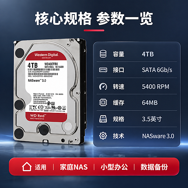 [主图-5] 规格参数与购买决策信息展示，帮助用户快速了解产品核心规格。
[统一基调] 科技商务风格，整体冷灰蓝色调，背景为深灰到深蓝的渐变，标题字色为白色，辅助字色为浅灰色，强调色为红色，字体为无衬线粗体，字号层级分明，卡片为圆角半透明深色卡片。
[画面] 硬盘产品位于画面左侧，占画面约40%，正面视角。右侧为规格参数列表，采用清晰的行列布局，参数项和参数值左右对齐。参数包括：容量4TB、接口SATA 6Gb/s、转速5400 RPM、缓存64MB、规格3.5英寸、技术NASware 3.0。底部有一个红色强调条，标注适用场景：家庭NAS / 小型办公 / 数据备份。背景为简洁的深灰蓝色渐变，底部有微弱的地平线光效。
[光影质感] 商业摄影质感，产品光影统一，金属外壳和红色标签质感真实。参数区域干净清晰，有轻微的卡片背景区分。
[配色] 深灰蓝背景，银色产品，红色强调条和标签，白色参数名称，浅灰参数值，整体对比清晰。
[文字版式] 顶部白色粗体标题"核心规格 参数一览"。右侧参数列表每行左为参数名（白色）右为参数值（浅灰或红色强调）。底部红色条内白色文字"适用 家庭NAS 小型办公 数据备份"。文字排版整齐，层级分明。
[输出要求] 1:1正方形比例，文字清晰可读，参数准确，产品清晰，无变形，无错字，无水印，无平台Logo。