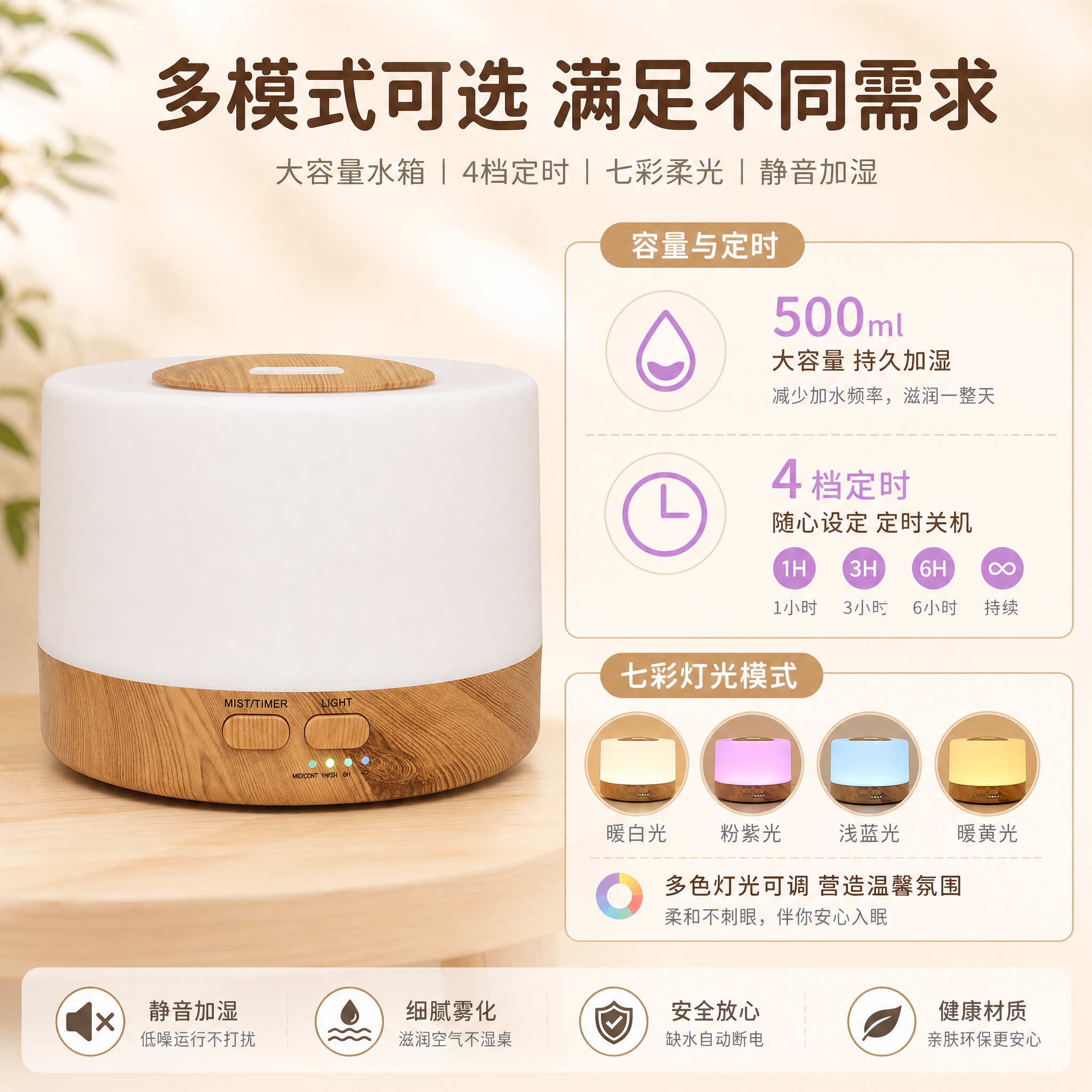 [主图-5] 规格参数与使用模式展示图，帮助用户了解产品容量、… - 图片创意预览