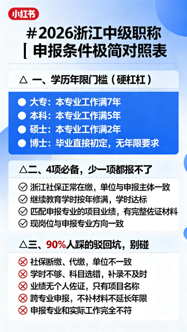 一张现代简约风小红书图文海报，标题是"✅2026浙江中级职称｜申报条件极简对照表"，包含以下全部内容：
▌一、学历年限门槛（硬杠杠）
大专：本专业工作满7年
本科：本专业工作满5年
硕士：本专业工作满预览效果