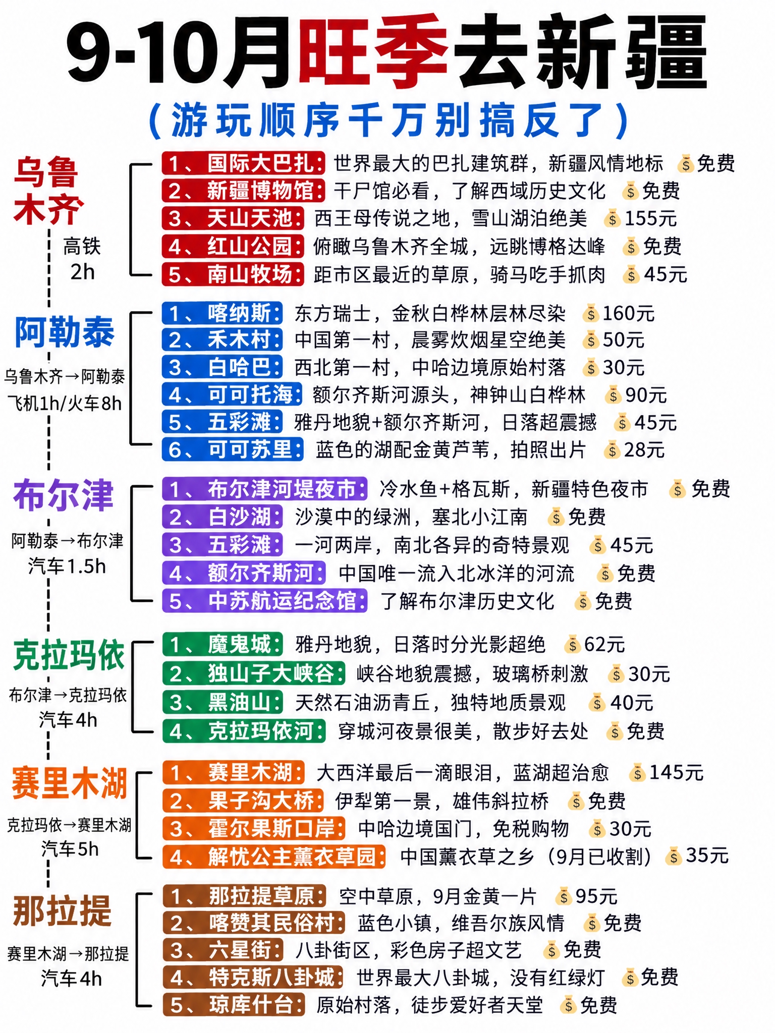 参考图的排版结构、文字风格、格式样式，制作一份9-10月旺季新… - 图片创意预览