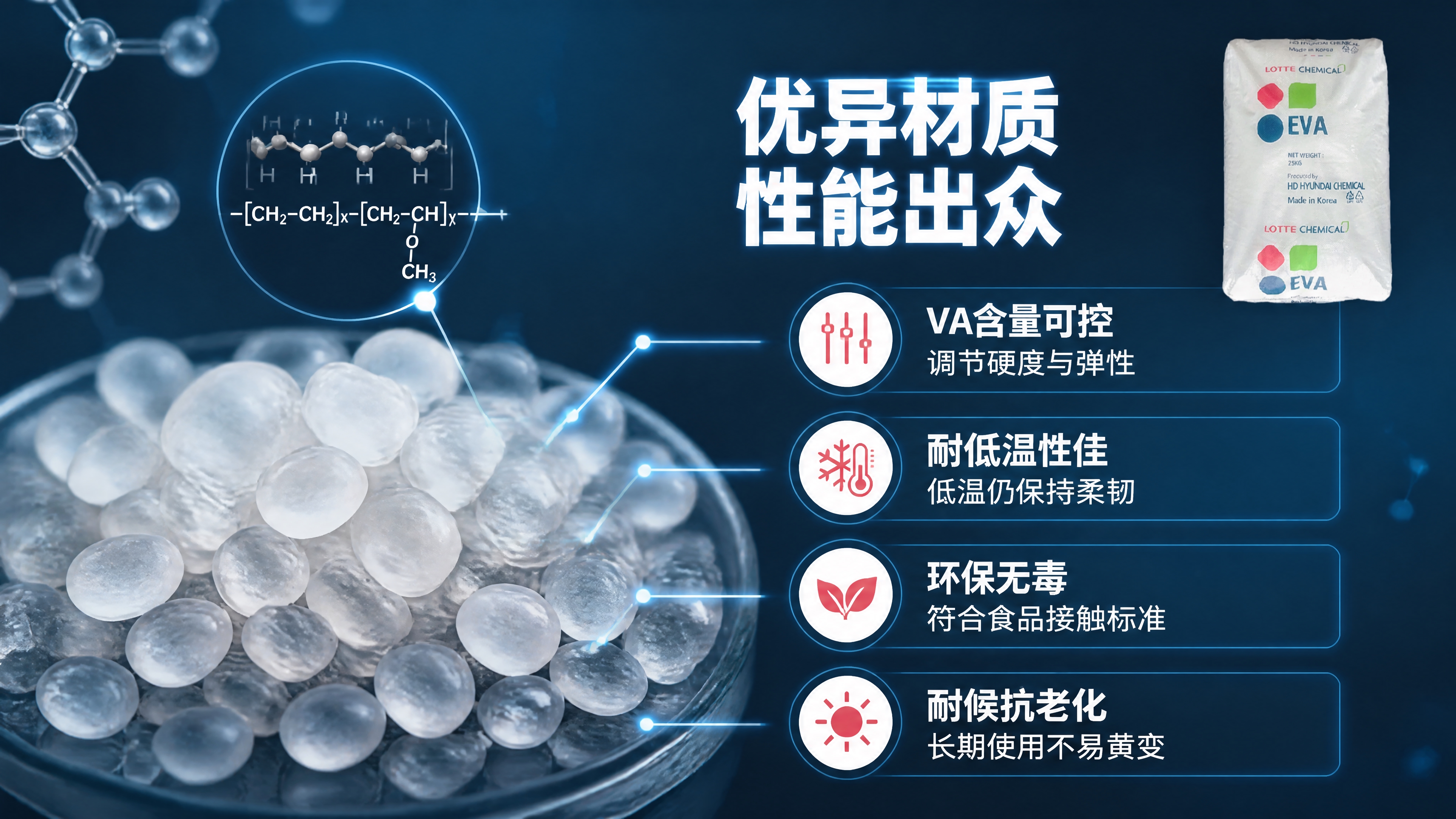 [商品] 使用【图1】乐天化学EVA树脂包装袋缩小展示于画面右… - 图片创意预览