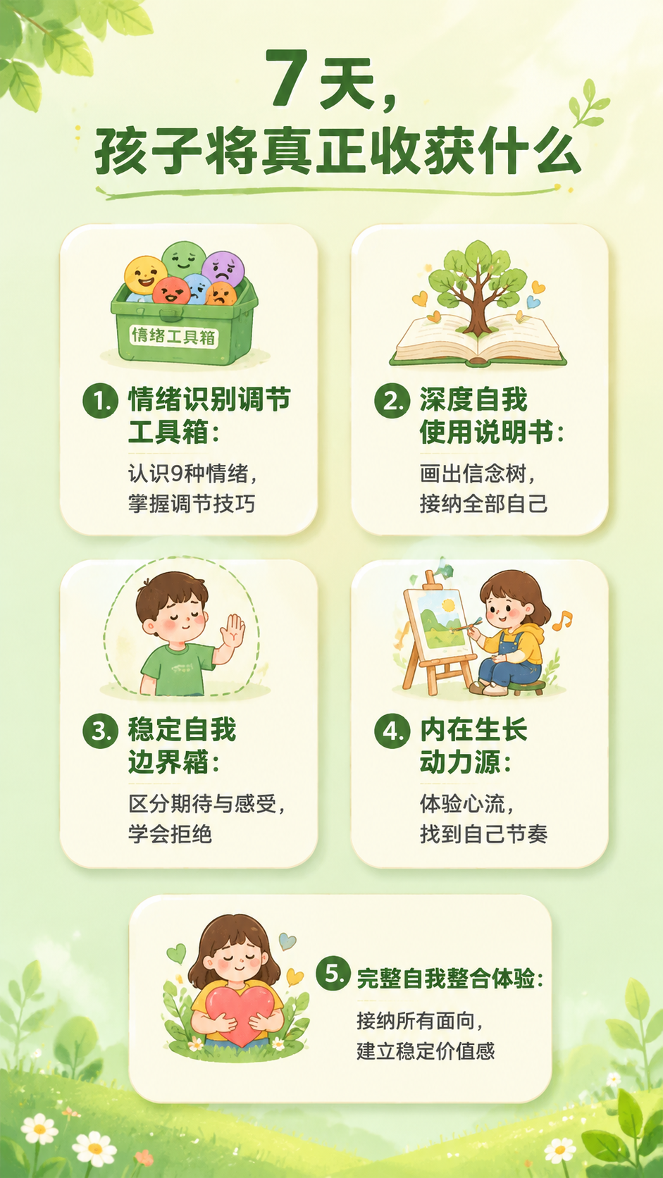 [第6屏] 孩子收获能力成果展示详情图。 [氛围/风格] 温暖… - 图片创意预览