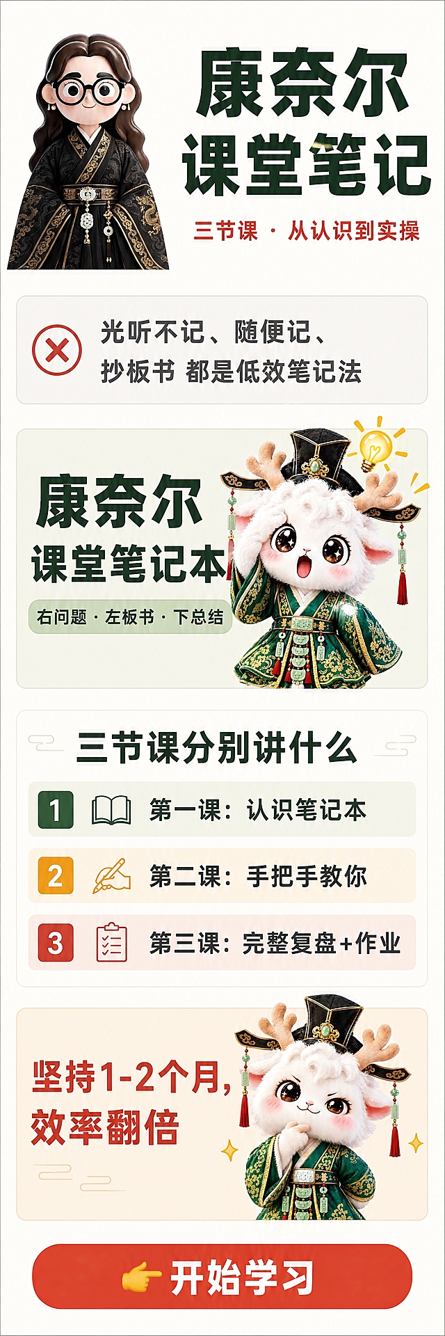 康奈尔课堂笔记三节课总览长图，极简国风学习风，清爽高级，竖版长图从上往下滑动阅读，宽度750px，高度根据内容自适应。整体配色：米白底+墨绿+朱红+暖橙，简洁有体系感。全图仅用2只神兽点缀，绝不堆砌。

【① 标题区】
左侧放置【图1】老师logo人物半身像（保持原形象完全不变：黑框眼镜大眼睛清晰、深棕长卷发、黑色金龙汉服、玉佩流苏、金色耳坠全部原样保留，不得改动样子），右侧大标题逐字锁定「康奈尔课堂笔记」，扁平超粗黑体，深墨绿色。下方小字「三节课 · 从认识到实操」，朱红色。标题区不放神兽。

【② 痛点区】
文字：「光听不记、随便记、抄板书 都是低效笔记法」，用浅灰色底块+❌小图标装饰，不放神兽。

【③ 核心观点区】
大字：「康奈尔课堂笔记本」，下方小字：「右问题·左板书·下总结」，墨绿字加浅绿底色块。右侧放【图2】伴读神兽（恍然大悟灯泡款）小图点缀，仅此一只。

【④ 三节课分别讲什么】
大标题「三节课分别讲什么」，三行简洁排列：
第一课：认识笔记本
第二课：手把手教你
第三课：完整复盘+作业
用数字序号1、2、3和不同颜色小标签区分，不放神兽，用极简图标点缀。

【⑤ 收获区】
大字：「坚持1-2个月，效率翻倍」，朱红色加橙色底块。右下角放【图3】伴读神兽（思考款绿衣小鹿）小图点缀，仅此第二只。全图共2只神兽。

【⑥ 底部行动区】
朱红色圆角大按钮，白色粗体字：「👉 开始学习」，按钮居中。

整体风格：极简清爽，留白充足，文字层级分明，不用过多装饰，以内容和色块为主。画质：高清细腻，信息层级清晰，文字完整不裁切，四周留安全边距。

图生图：严格使用用户上传图片，仅使用【图2】灯泡款小鹿和【图3】思考款小鹿各一只点缀，【图4】神兽不使用；【图1】老师logo人物用于顶部标题区左侧，保持老师形象原样不改动。