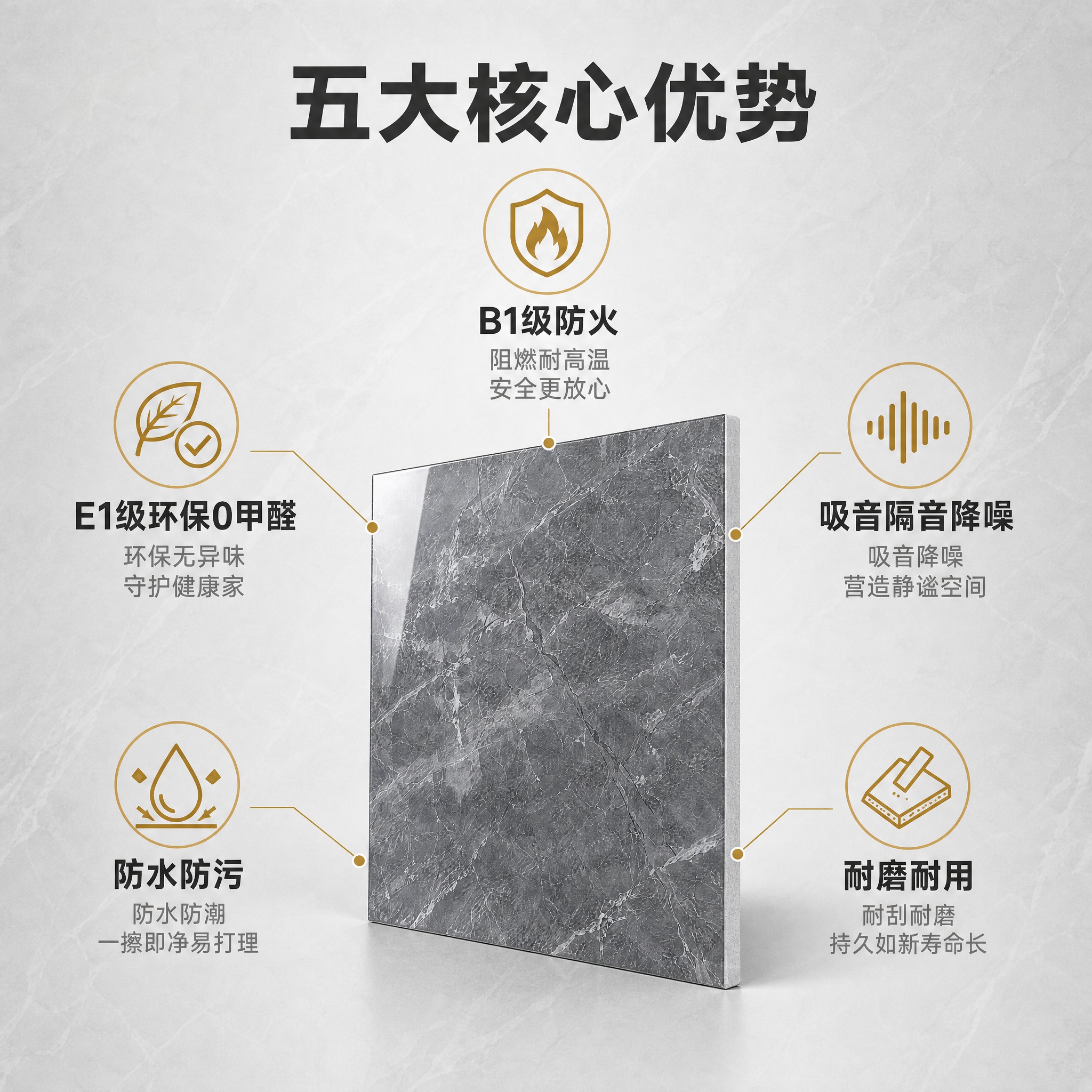 [主图-2] 核心卖点具体展示图，任务是突出产品5大核心优势，… - 图片创意预览