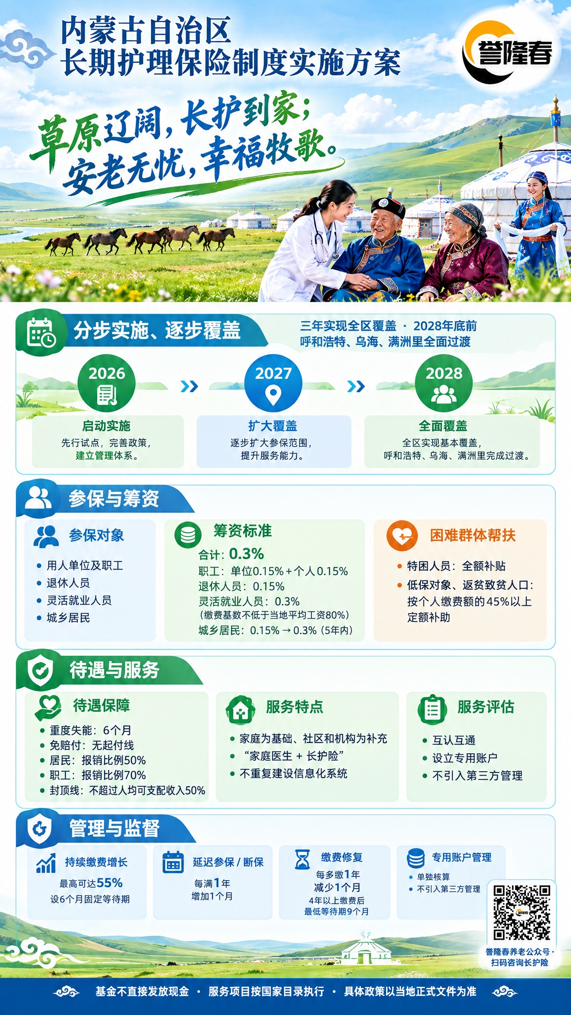 内蒙古自治区长期护理保险制度宣传海报，竖版2K分辨率，草原绿+… - 图片创意预览