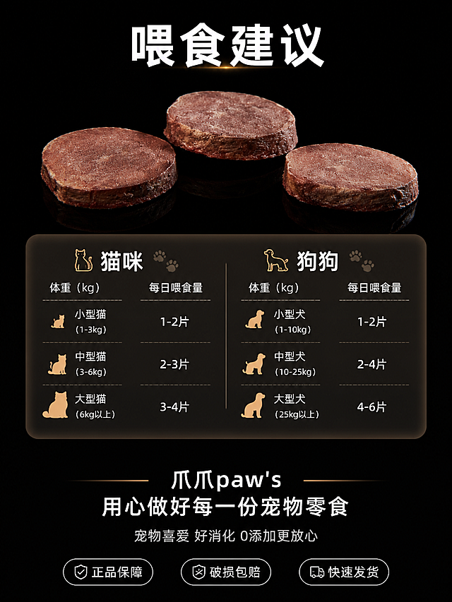[第8张] 喂食建议与品牌收尾-冻干猪宝片喂食量+信任背书暗调温暖收尾。本张使用【图1】作为产品主体。
[氛围/风格] 高级暗调温暖收尾，黑色背景，温馨信任感。
[元素布局] 画面上方三片冻干猪宝片呈弧形排列，占比约30%。中间一个深色半透明圆角喂食建议卡片，分猫用和狗用两列。底部品牌理念区。纯黑色背景。**保持冻干片外观与输入图完全一致**。
[光影质感] 冻干片顶部柔光，卡片微弱内发光，整体暗调温暖，不冰冷。
[配色色系] 全局底色 #0A0A0A 纯黑；主色 肉粉色冻干片；卡片色 深灰半透明；文字色 白色；点缀色 淡金色。
[视角构图] 正面平视，上产品中表格下品牌，三段式收尾结构。
[文字版式] 顶部大标题「喂食建议」白色粗体大字居中。喂食卡片分两列：左列「猫咪」按体重分小型/中型/大型每日喂食量；右列「狗狗」按体重分小型/中型/大型每日喂食量。底部品牌区「爪爪paw's 用心做好每一份宠物零食」白色中号字，下方浅灰小字「宠物喜爱 好消化 0添加更放心」。最底部三个白色描边圆角胶囊「正品保障 破损包赔 快速发货」。
[比例分辨率] 3:4竖版比例，4K分辨率，文字清晰可辨。
[负向提示词] 变形，水印，文字错乱，产品图模糊，背景杂乱，人物，宠物，包装袋。