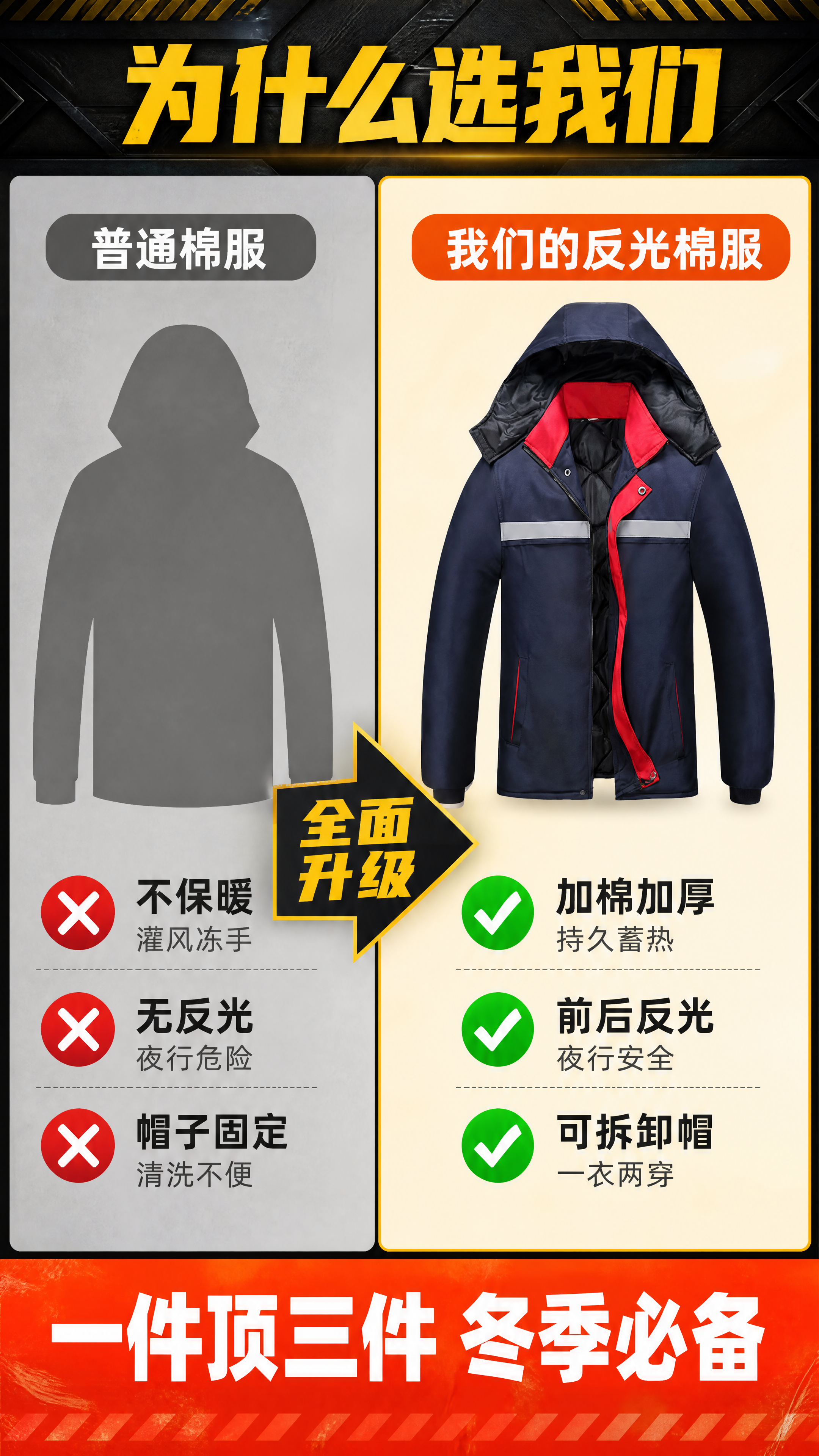 [第2张] 冬季带反光棉服痛点对比升级页。本张使用【图1】作为… - 图片创意预览