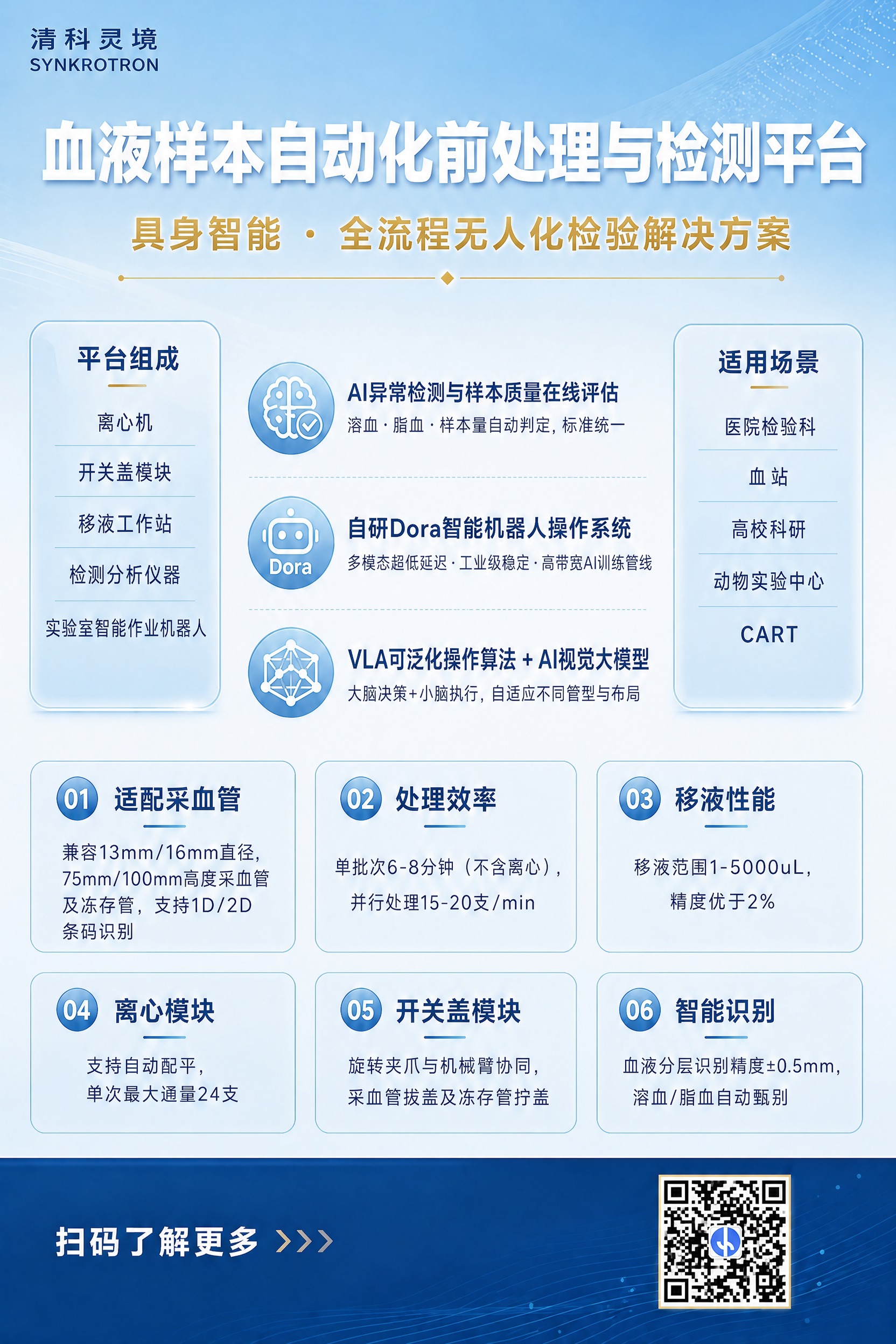 将这张纯文字版血液样本自动化检测平台海报右下角的"二维码占位"… - 图片创意预览