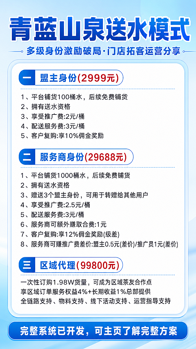 基于参考图重新设计，更换为干净清爽的浅蓝色渐变背景，保持原有内容的同时优化文字排版，排版精美层次清晰，将底部文字"13年软件开发，想搭建平台的后台我"修改为"完整系统已开发，可主页了解完整方案"，所有文字清晰可读，保持所有项目内容完整，商业海报风格，画面干净协调