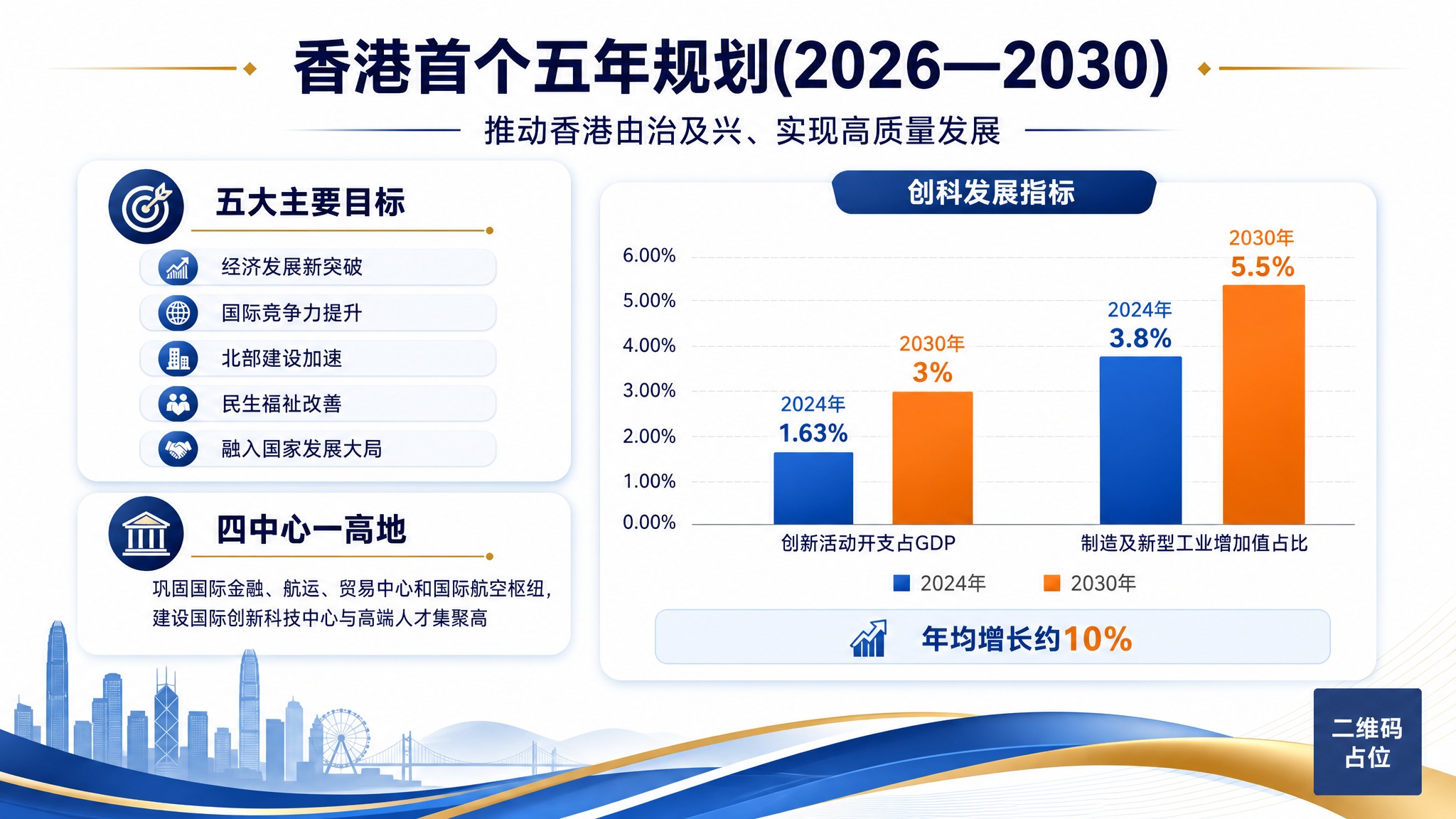 政务商务风格信息图表海报，简洁大气，蓝金配色。画面顶部居中大标… - 图片创意预览