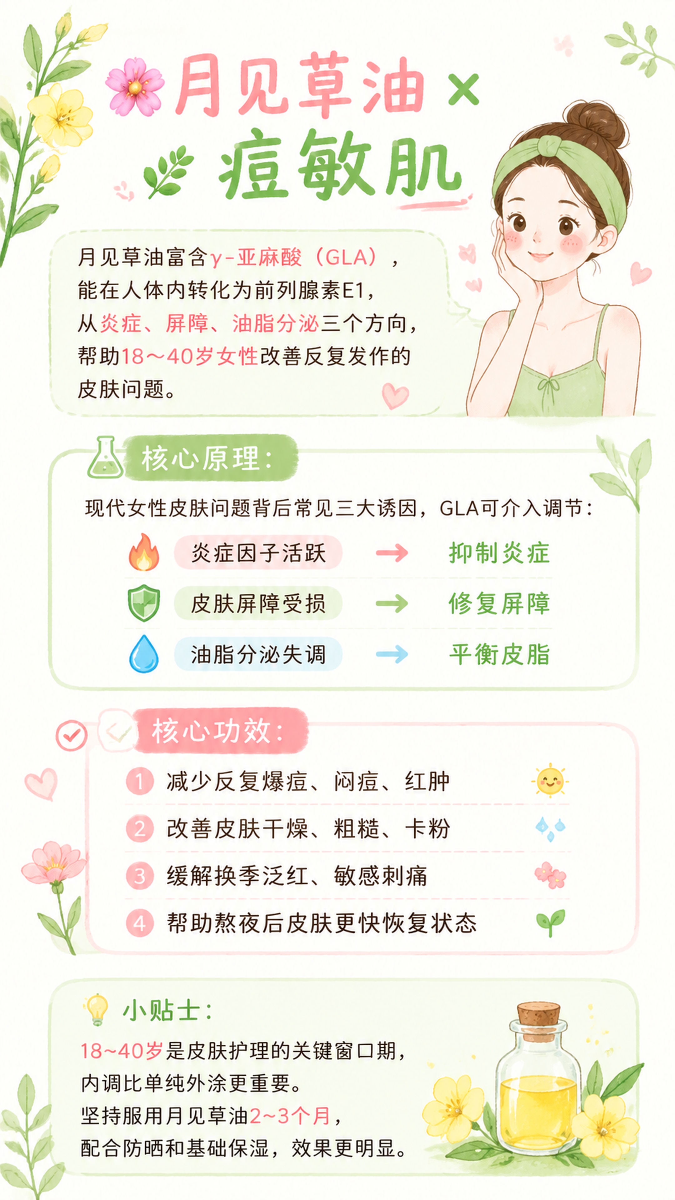 生成一张清新可爱手绘风格的护肤知识卡，竖版9:16，风格清新治… - 图片创意预览