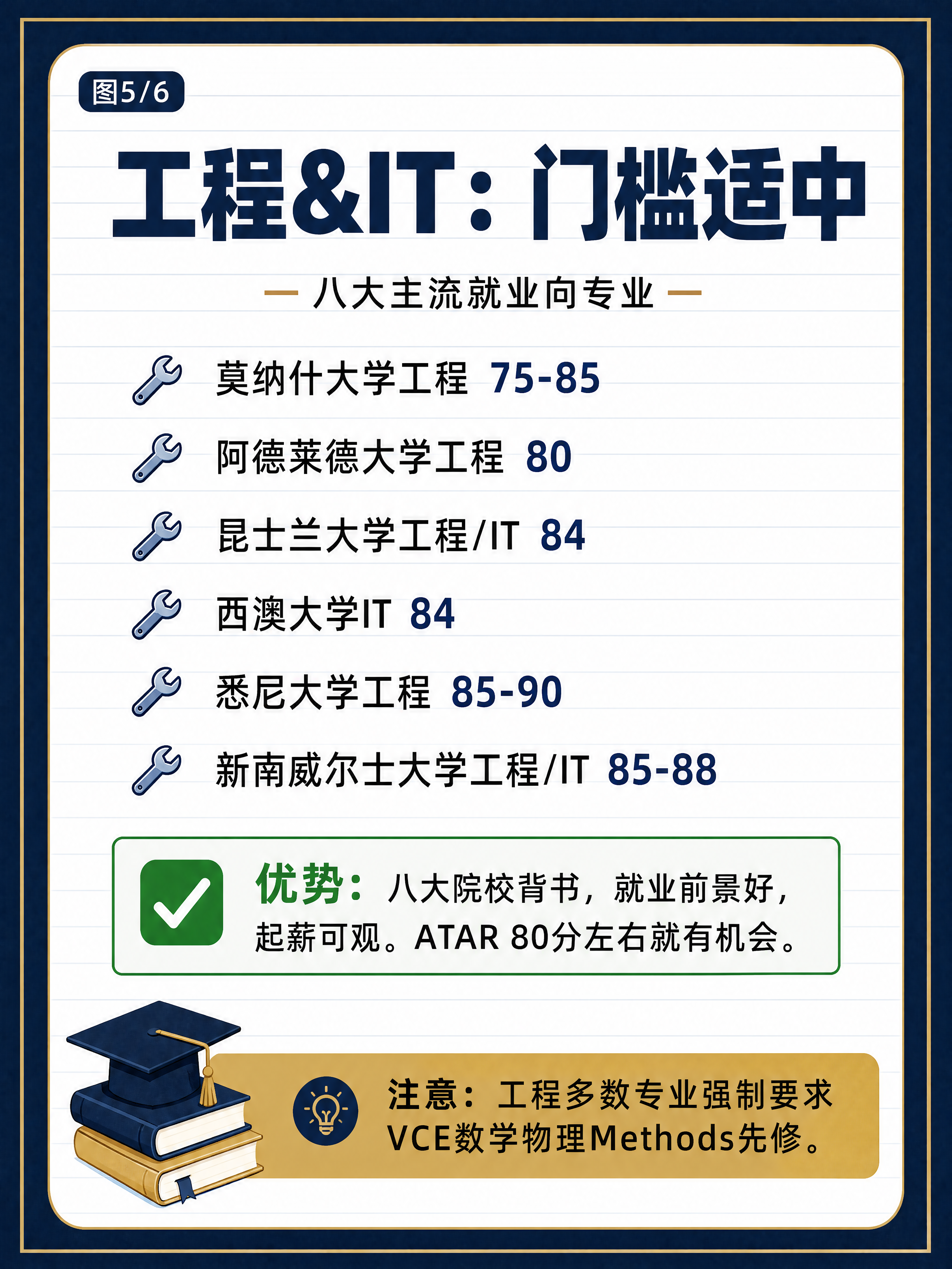 小红书教育干货图文内页，藏深蓝色背景+金色细边框+白色横线笔记… - 图片创意预览