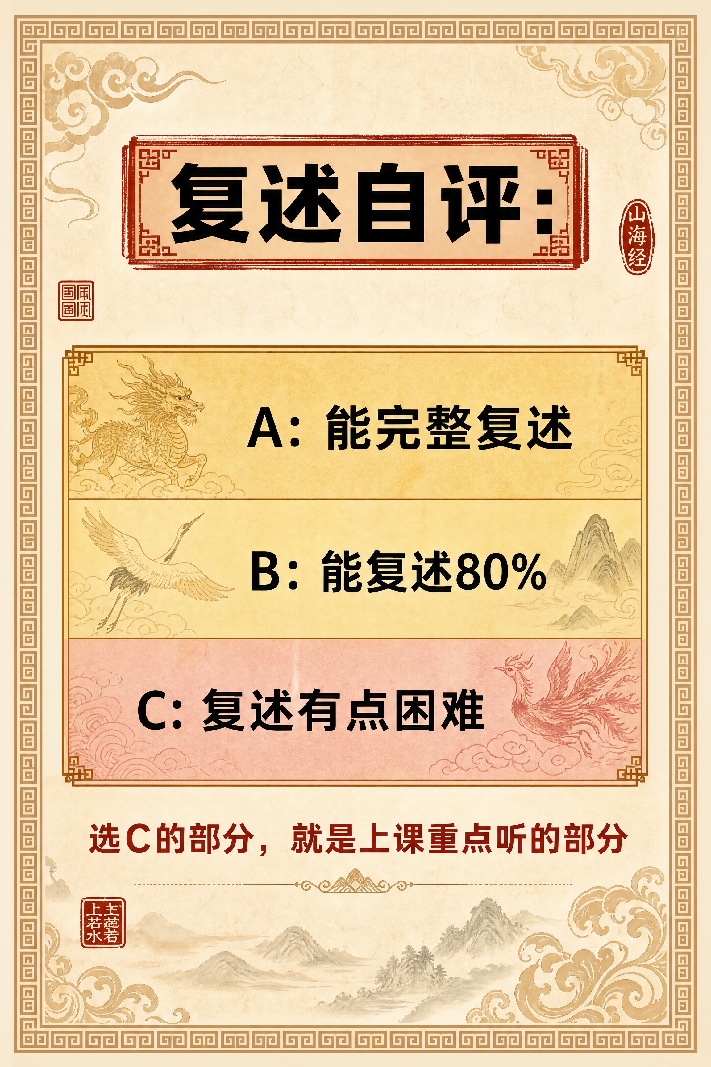 小红书笔记内页，三档自评表格，国风山海经风格，米黄色宣纸纹理背… - 图片创意预览