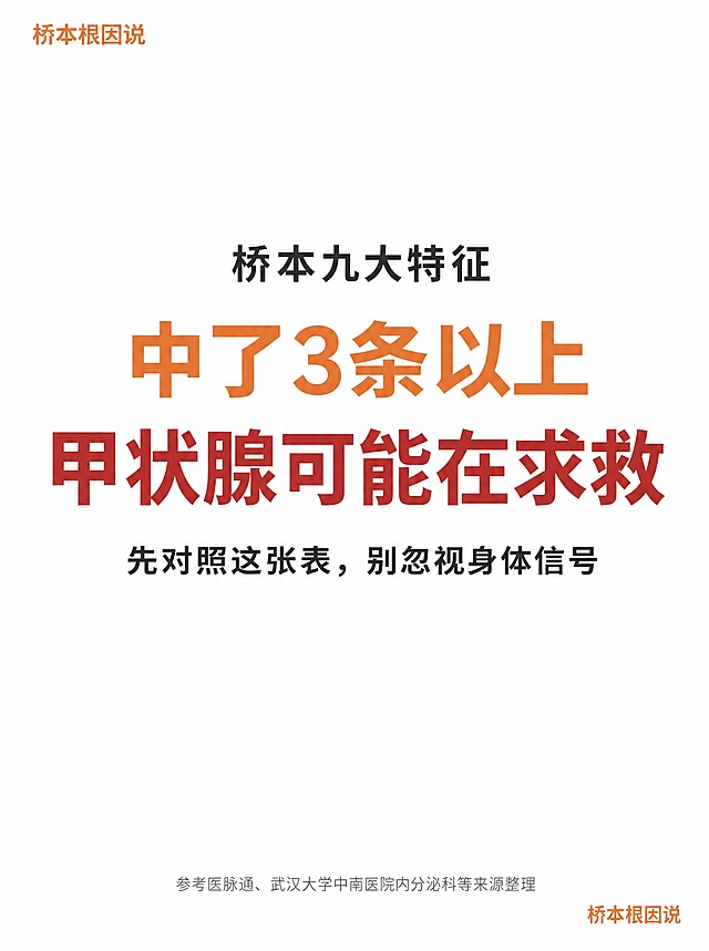 小红书笔记大字封面，「桥本根因说」系列贴图第1页封面，ins清新温暖陪伴风，版式精美，小红书笔记封面质感，信息层级清晰，适合信息流点击。纯白背景 #FFFFFF，留白充足。左上角固定品牌文字「桥本根因说」，暖橙色 #E8833A，小号字。右下角固定品牌名「桥本根因说」，小号字。画面中部为标题区，系列名深灰色 #2D2D2D 40px：「桥本九大特征」。主标题第一行暖橙色 #E8833A 64px 粗体：「中了3条以上」，主标题第二行暗红色 #C0392B 64px 粗体：「甲状腺可能在求救」，两行主标题居中对齐，为画面视觉重心。副标题深灰色 #2D2D2D 32px，位于主标题下方：「先对照这张表，别忽视身体信号」。页面底部居中灰色小字 #999999 24px 出处标注：「参考医脉通、武汉大学中南医院内分泌科等来源整理」。整体风格温暖治愈不焦虑，字大清晰，四周留白充足，内容区占画面70%-80%。文字完整处于安全区内不可裁切。