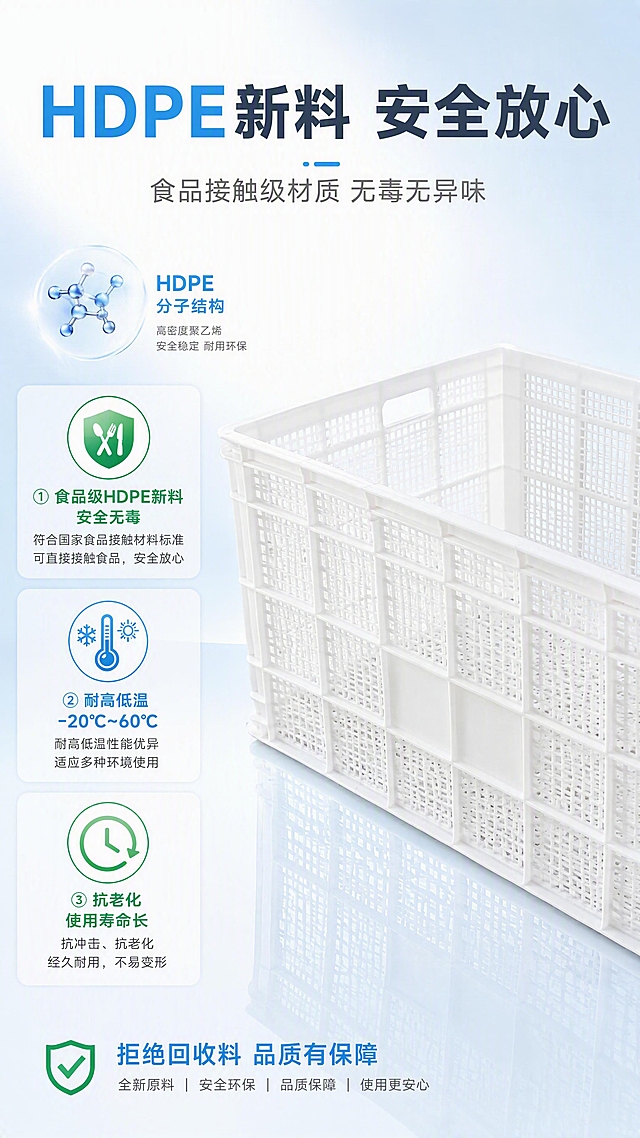[第4张] 材质工艺页-HDPE食品级安全材质解析。本张使用【图3】白色一米筐作为主体展示材质通透质感。
[氛围/风格] 干净纯净风+材质特写，突出安全、环保、无毒的品质感，商业摄影质感。
[元素布局] 画面右侧为白色一米筐45°角全貌，占比约50%；左侧为材质说明区，含HDPE材质分子结构示意图标、食品接触安全标识、耐高低温示意；背景为纯白渐变到浅蓝的干净底色，底部有轻微倒影；白色筐体结构、网格形状与输入产品图完全一致。
[光影质感] 顶部柔光均匀照射，白色筐体通透有光泽，边缘有柔和高光，底部倒影自然。
[配色色系] 全局底色纯白渐变#FFFFFF到#E8F4FD；主色清新蓝#3498DB；辅助色深灰#2C3E50文字+绿色#27AE60安全标识。
[视角构图] 右物左文布局，45°平视产品，阅读动线从左到右。
[文字版式] 版式为左文右物。顶部主标题「HDPE新料 安全放心」，副标题「食品接触级材质 无毒无异味」；左侧三个材质特性卡片：①食品级HDPE新料 安全无毒 ②耐高低温 -20℃~60℃ ③抗老化 使用寿命长；每卡配图标+标题+小字说明；底部加一行「拒绝回收料 品质有保障」。
[比例分辨率] 9:16 竖版比例，4K分辨率，文字清晰可辨，高清画质。
[负向提示词] 筐体变形，颜色发黄，水印，文字错乱，材质质感差，结构错误。