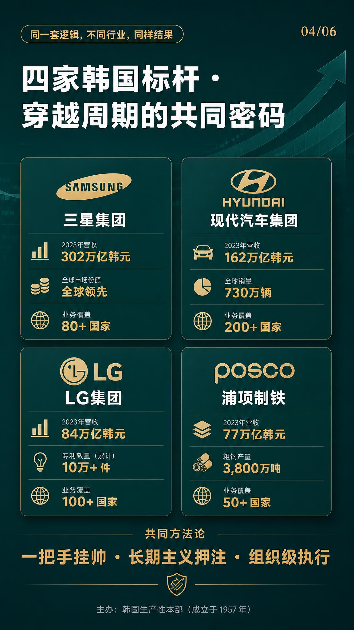高端商务竖版海报，深青色#1e6b6b深墨绿渐变背景，象征多元… - 图片创意预览