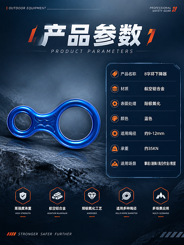 [商品] 使用【图1】蓝色8字环下降器；保留产品结构、颜色和材质；产品水平摆放，作为标准展示图。
[画面] 目标：规格参数页，清晰展示产品信息。构图：左图右表，左侧产品标准照占40%，右侧参数信息卡占60%。景别：中景，产品完整展示。背景为深灰蓝色渐变，简洁专业。信息载体：参数表格+图标。
[视觉] 套系策略：风格=户外硬核工业风商业摄影；标题字=粗黑体硬朗无衬线；正文字=简洁黑体；主色=深海蓝；背景延展=基于深海蓝做深浅层级、岩石灰渐变和金属质感延展；强调色=橙红色，仅用于小面积图标、引线和标签；标题色=白色/深海蓝；正文色=浅灰/白色；组件=深色半透明信息卡、粗线引线、硬朗图标；光影=正上方柔光，均匀照亮产品。
[文字] 顶部主标题「产品参数」。右侧参数表：产品名称：8字环下降器 / 材质：航空铝合金 / 表面处理：阳极氧化 / 颜色：蓝色 / 适用绳径：约9-12mm / 承重：约35KN / 适用场景：攀岩/速降/高空作业/救援。所有文字横排，表格清晰易读。
[规格] 图片比例3:4竖版，4K分辨率，负向提示：避免变形、错字、文字过小、参数虚构夸张、卡通风格、白底纯背景。