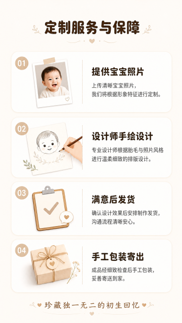 [第8屏] 定制服务与售后说明屏，介绍DIY胎毛画的购买流程和服务保障。
[氛围/风格] 简约温馨风格，暖调奶白背景，清晰舒适排版。
[元素布局] 顶部大标题，下方分四个圆角服务卡片从上到下排列，每个预览效果