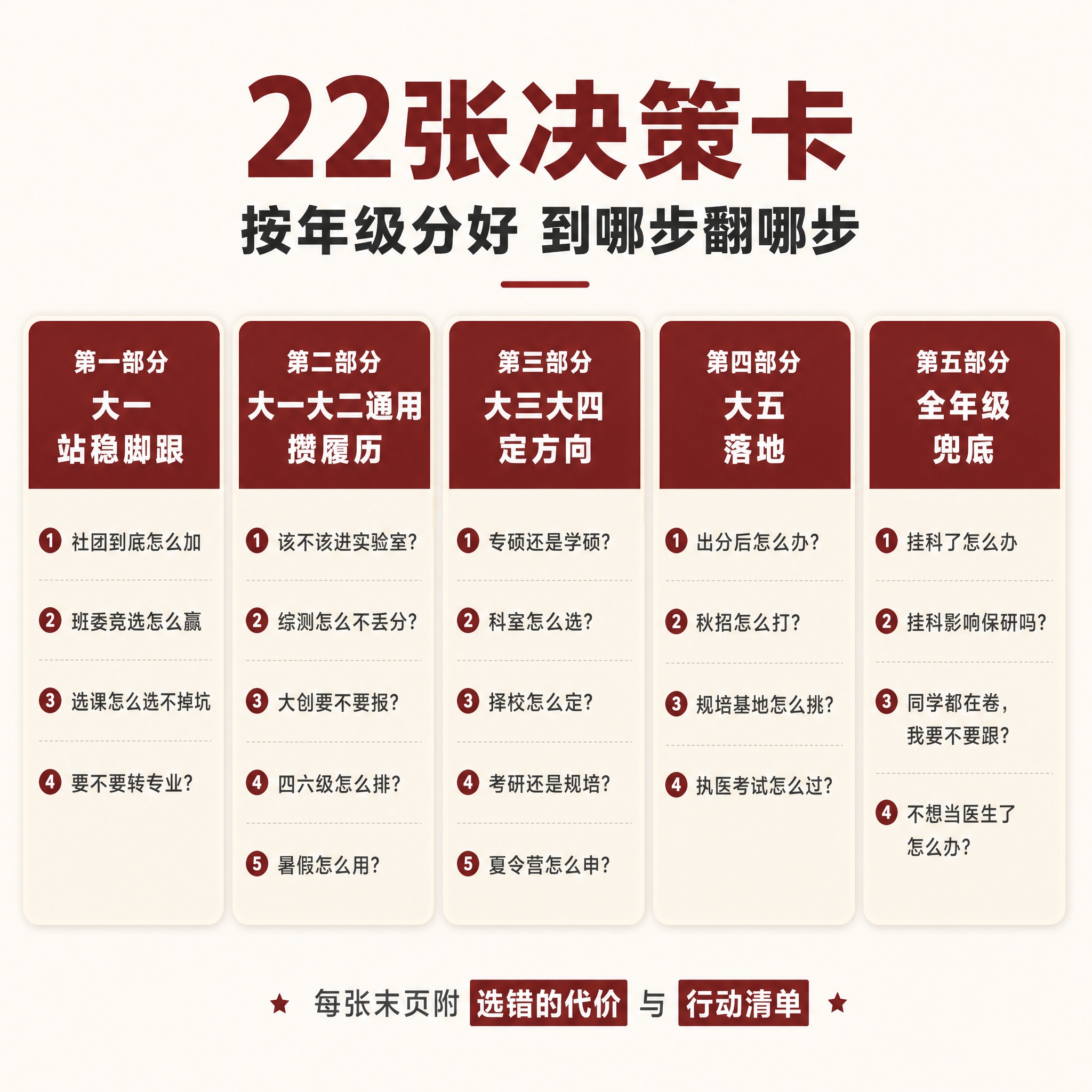 [主图-3] 课程亮点与内容结构 22张决策卡目录全景展示 [… - 图片创意预览