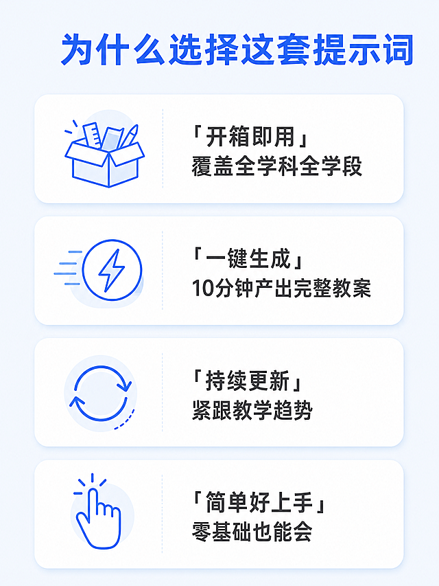 [第3屏] AI备课提示词详情页核心优势屏。
[氛围/风格] 小红书干货笔记风，清晰有条理，专业清爽。
[元素布局] 顶部放置标题，下方排列四个优势卡片，卡片从上到下垂直分布，每个卡片配小图标+文字说明，卡片之间留足间距，页面透气不拥挤。
[光影质感] 整体光线均匀明亮，卡片有轻微阴影增加层次感，每个卡片内文字和图标清晰突出。
[配色色系] 全局底色 #F5F8FF（浅蓝灰）；卡片底色 #FFFFFF（纯白）；标题深蓝色 #2D5BFF；图标浅蓝色 #60A5FA，文字深灰色。
[视角构图] 垂直卡片流构图，从上到下阅读，结构清晰，层次分明。
[文字版式] 顶部主标题“为什么选择这套提示词”，深蓝色加粗；四个卡片分别：1. 「开箱即用」覆盖全学科全学段 2. 「一键生成」10分钟产出完整教案 3. 「持续更新」紧跟教学趋势 4. 「简单好上手」零基础也能会，每个卡片图标在左文字在右，排版整齐，文字大小适中清晰可读。
[比例分辨率] 3:4竖版比例，4K分辨率，文字清晰可辨。
[负向提示词] 变形，水印，文字错乱，结构错误，颜色偏差，背景杂乱，文字模糊。