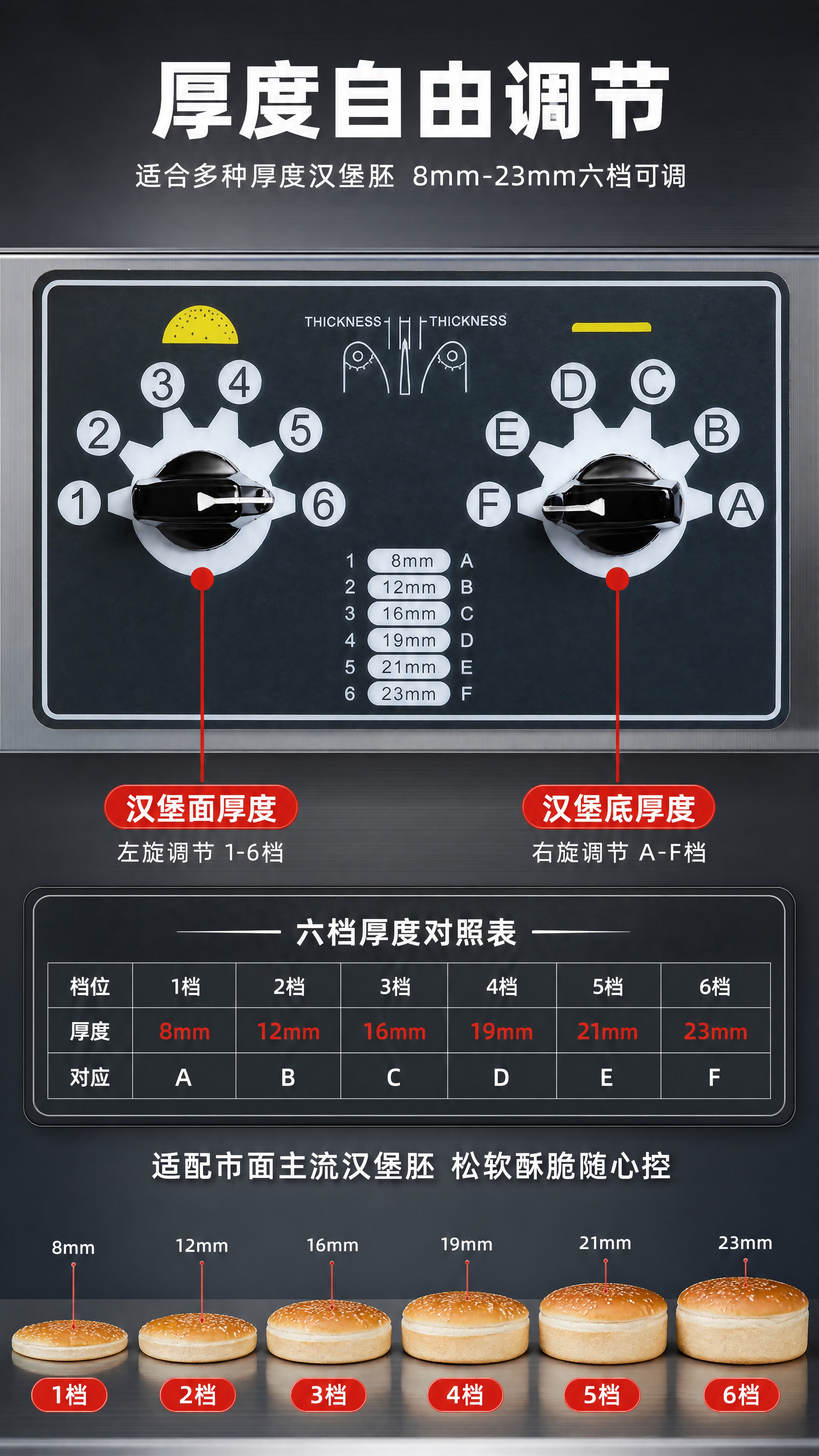 [商品] 使用【图2】厚度调节旋钮细节图；保留双旋钮控制面板、… - 图片创意预览