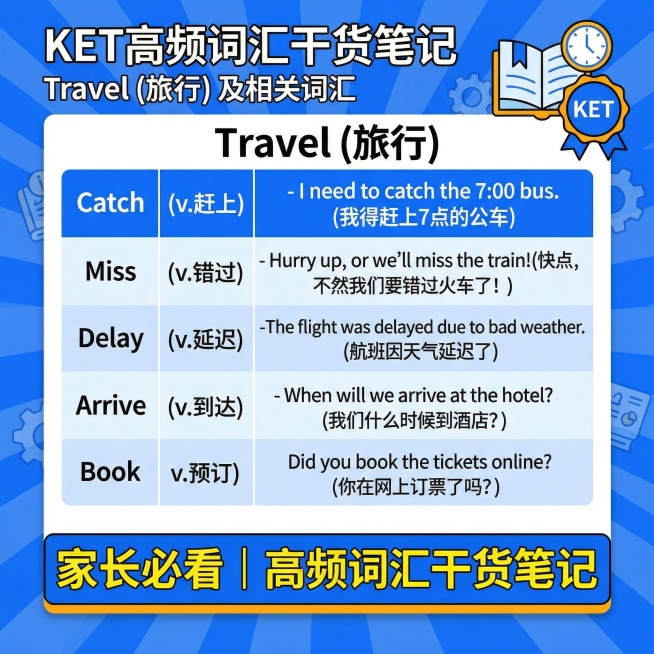 知识卡片，主色调教育蓝#165DFF，辅助色活力黄#FFAB00，加入书本、时钟、KET徽章图标，标题居中加粗，副标题稍小字号，底部加“家长必看 | 高频词汇干货笔记”引导语，排版展示核心词汇Trav预览效果