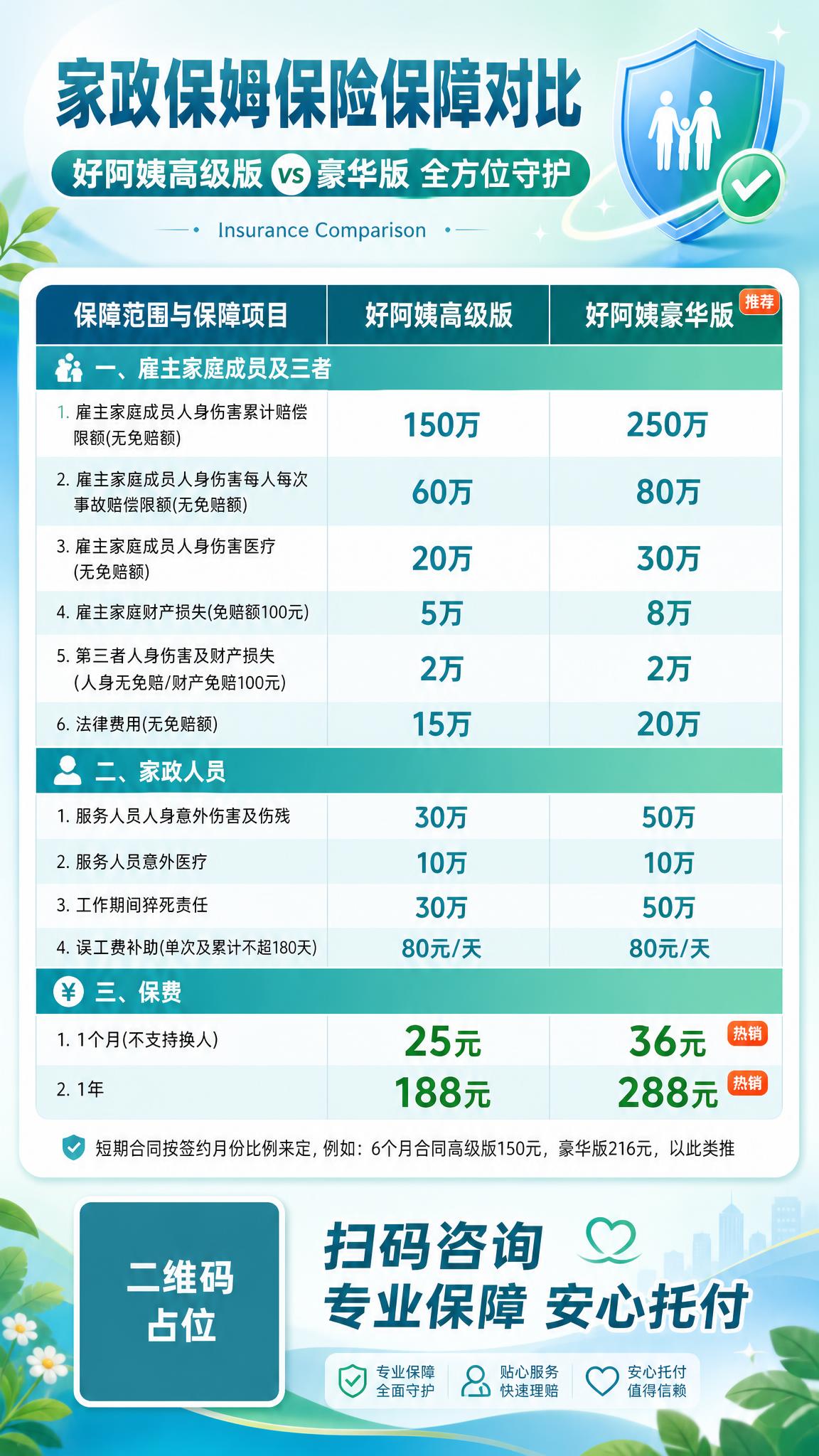 家政保姆保险保障对比海报，竖版9:16，清新专业的蓝绿色系保险… - 图片创意预览