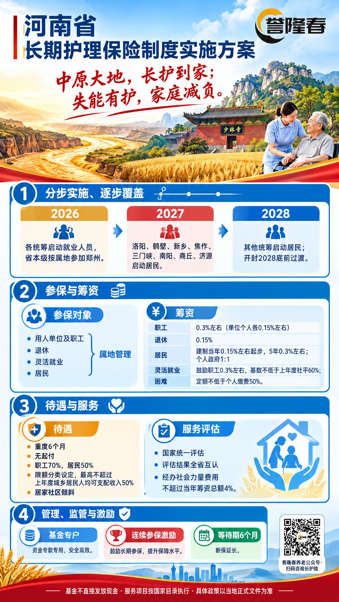 河南省长期护理保险制度宣传海报，竖版2K分辨率，黄河金+中原红… - 图片创意预览