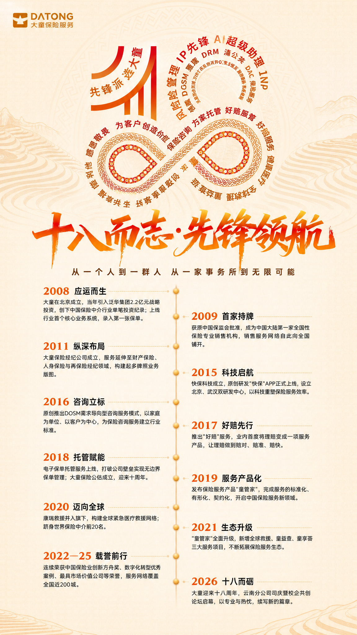 基于第一版的颜色和整体风格（暖金橙红配色、新中式国风、浅米色回… - 图片创意预览