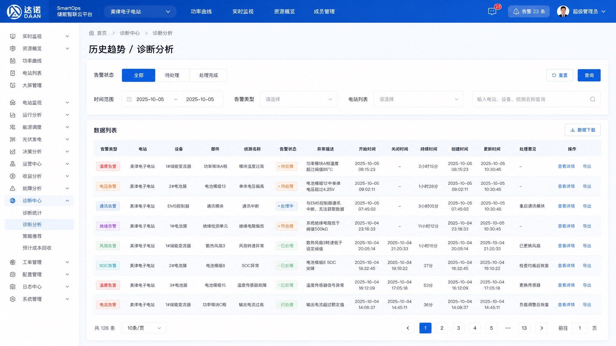 电化学储能电站运维系统-诊断中心-诊断分析页面高保真UI设计。… - 图片创意预览