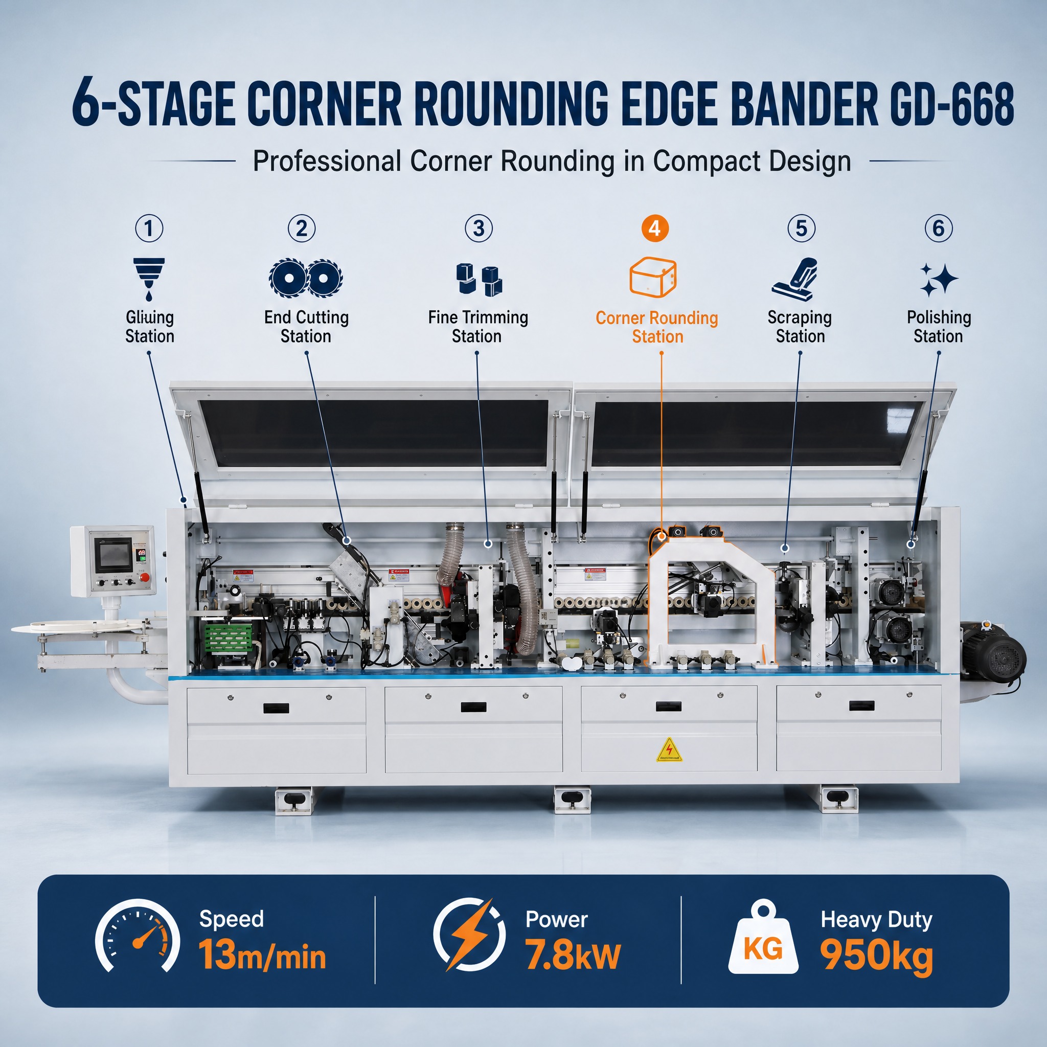 Amazon main image 2, 6-stage pr… - 图片创意预览