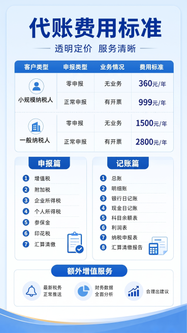 换成蓝色预览效果