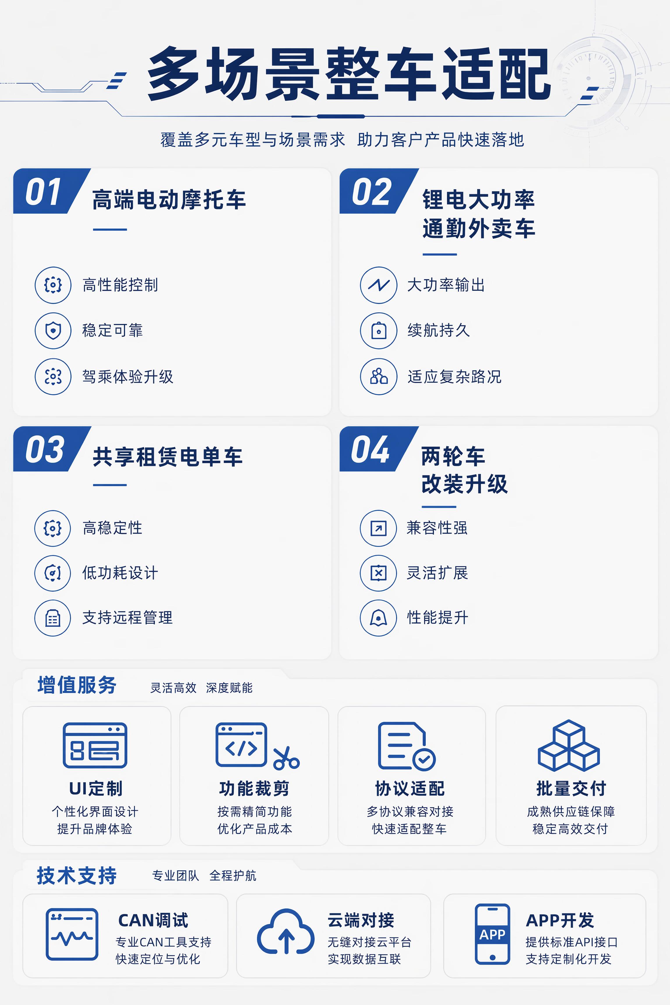将多场景整车适配页整体底色改为和参考图一致的浅灰白色简洁底色，… - 图片创意预览