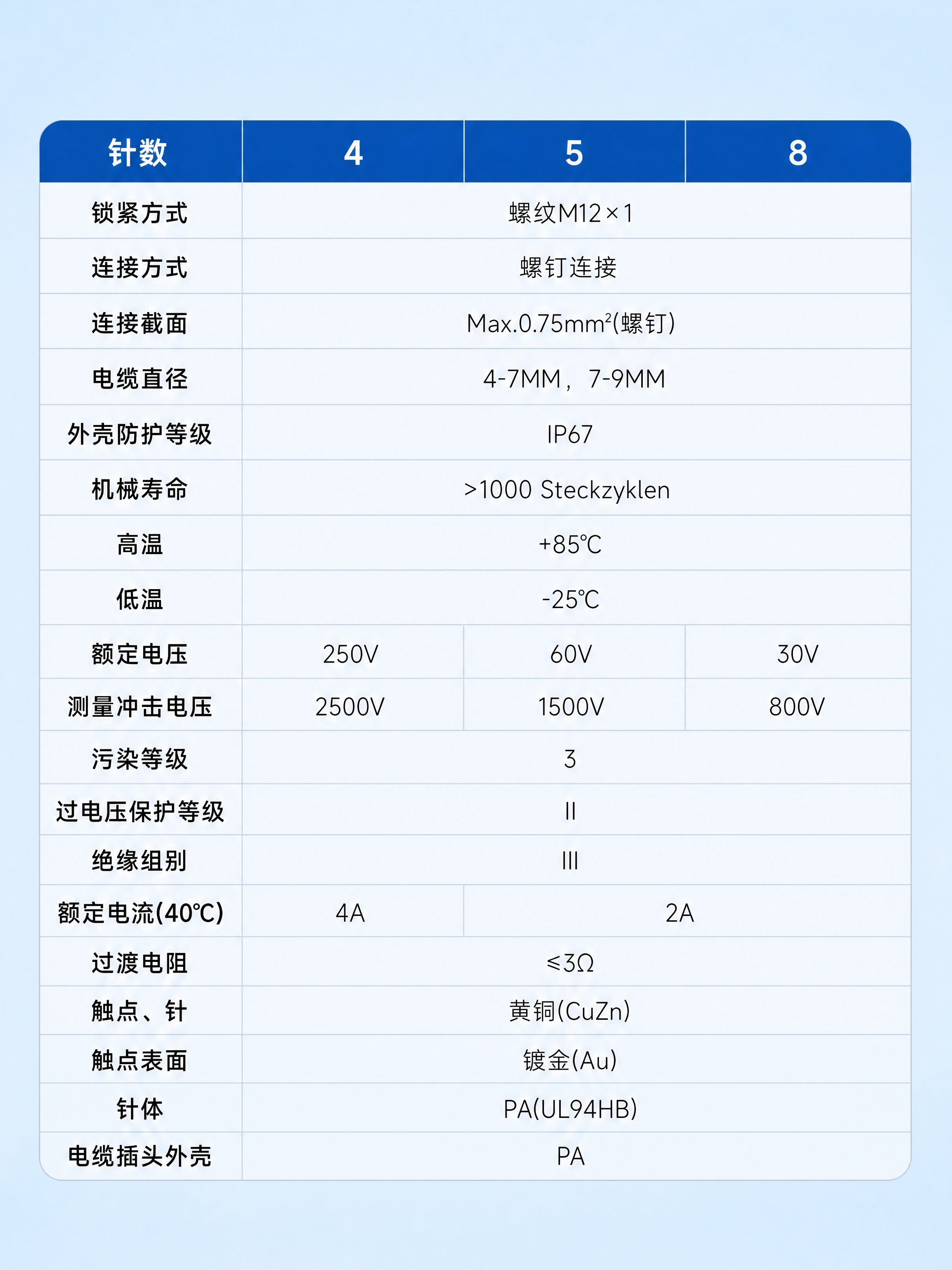 产品精修，仅保留上方技术参数表格区域，移除下方所有连接器产品图… - 图片创意预览