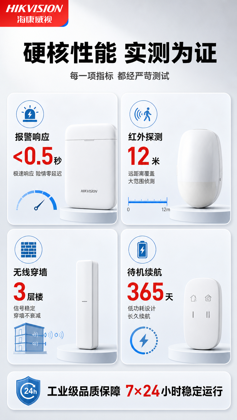 [商品] 使用【图1】海康威视无线报警主机及配件；严格保留产品… - 图片创意预览