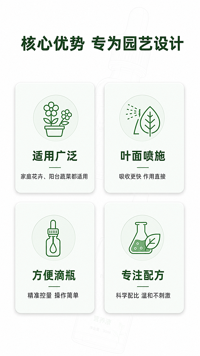 [第4屏] 产品特点-四宫格展示核心优势页。本屏使用【图1】产品外观，保持产品细节一致。
[氛围/风格] 清爽简约卡片风，浅白色背景，绿色圆角卡片，清晰易读。
[元素布局] 顶部放置主标题，下方2×2四宫格布局，每个圆角卡片展示一个核心卖点，卡片内配有对应小图标和文字说明。产品整体轮廓可作为底纹轻放在背景，不遮挡卡片。
[光影质感] 均匀明亮布光，卡片圆角柔和阴影，信息层次分明，每个卡片内容清晰突出。
[配色色系] 全局底色：#FFFFFF；卡片底色：#F2F9F2；主文字：#2C5C30；图标：#478E4D。
[视角构图] 从上到下构图，标题占1/6高度，四宫格占5/6高度，每个卡片大小均匀。
[文字版式] 顶部主标题「核心优势 专为园艺设计」，居中深绿色加粗。四个卡片卖点分别：1.「适用广泛」家庭花卉、阳台蔬菜都适用；2.「叶面喷施」吸收更快作用直接；3.「方便滴瓶」精准控量操作简单；4.「专注配方」科学配比温和不刺激。每个卡片图标+标题+短句说明，文字清晰排版整齐。
[比例分辨率] 9:16竖版比例，4K分辨率，文字清晰可辨，超高清。
[负向提示词] 卡片变形，文字错乱，排列不均，颜色溢出，水印，背景杂乱