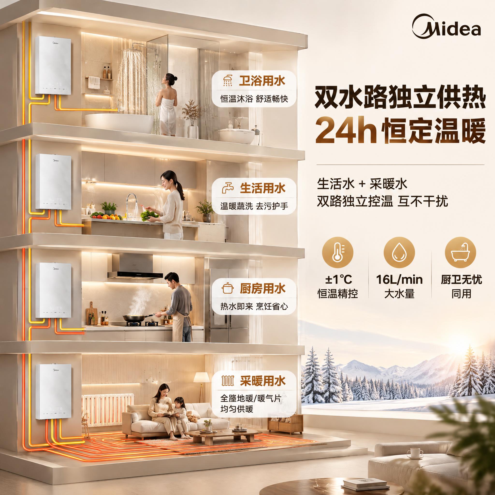 [商品] 使用【图2】美的壁挂炉双水路独立供热场景示意；保留产… - 图片创意预览
