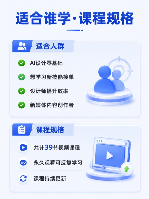 [第8屏] 适用人群与课程规格说明页，明确适合和不适合的学习对象。
[氛围/风格] 简约信息图设计，清晰明了，专业干净。
[元素布局] 顶部主标题"适合谁学·课程规格"，主体分为两个模块：上方模块分两预览效果