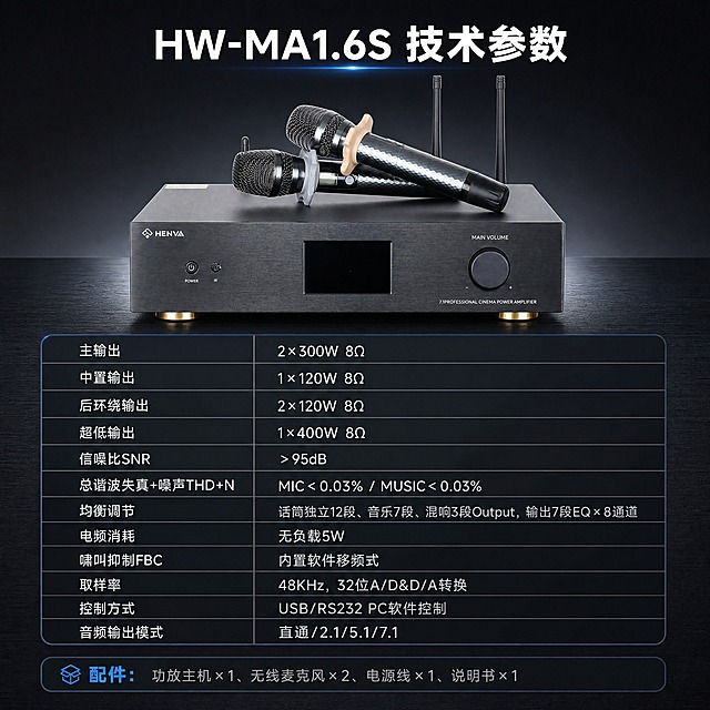 [商品] 使用【图1】HENVA HW-MA1.6S功放主机+双麦克风套装；保留产品全貌，产品置于画面上方中央，占画面约35%，正面展示。
[画面] 目标：§15产品信息参数页，参数表型版式。上方为产品全家福（主机+2支麦克风），下方为详细技术参数表格。背景为深灰色渐变，底部有细微纹理。参数表用深色半透明卡片承载，表格线条清晰，行列对齐工整。整体风格严谨专业，符合京东数码家电参数页规范。
[视觉] 套系策略：风格=深色科技专业商业摄影风；标题字=现代无衬线粗黑体；正文字=简洁无衬线中黑体；主色=深空黑+深灰；背景延展=基于深空黑做径向渐变、同色深浅层级、细腻金属磨砂质感；强调色=科技蓝，仅用于小面积图标、引线、光效线条和标签高亮；标题色=纯白；正文色=浅灰蓝；组件=圆角深色半透明信息卡、细线引线、发光数据标签；光影=左前侧冷硬光+右侧轮廓光，产品边缘有清晰高光。
[文字] 顶部标题："HW-MA1.6S 技术参数"。下方参数表包含：主输出：2×300W 8Ω；中置输出：1×120W 8Ω；后环绕输出：2×120W 8Ω；超低输出：1×400W 8Ω；信噪比SNR：＞95dB；总谐波失真+噪声THD+N：MIC＜0.03% / MUSIC＜0.03%；均衡调节：话筒独立12段、音乐7段、混响3段Output，输出7段EQ×8通道；电源消耗：无负载5W；啸叫抑制FBC：内置软件移频式；取样率：48KHz，32位A/D&D/A转换；控制方式：USB/RS232 PC软件控制；音频输出模式：直通/2.1/5.1/7.1。底部标注："配件：功放主机×1、无线麦克风×2、电源线×1、说明书×1"。所有文字横向排版，清晰易读。
[规格] 图片比例1:1方版，4K，负向提示：避免变形、错字、文字过小、产品颜色改变、结构失真、白底孤立、京东Logo/水印、绝对化用语、二维码。