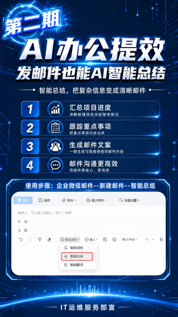 修改此科技风海报：1. 将原顶部大标题修改为：第一行是主标题"AI办公提效"，字体更大；第二行是副标题"发邮件也能AI智能总结"，字体比主标题稍小一点，保持原蓝色科技风字体效果。2. 在海报的左上角添预览效果