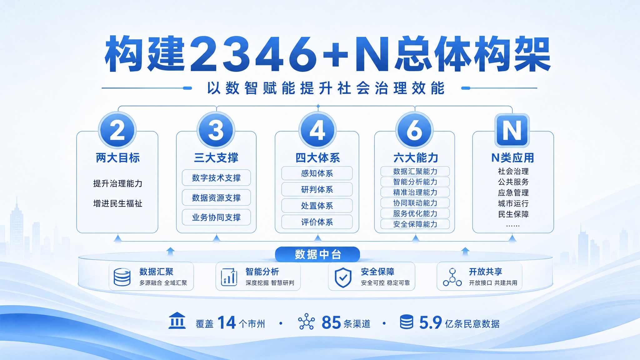 政务风格横幅海报，低饱和度浅蓝色系，清新淡雅，不要深蓝科技风，… - 图片创意预览