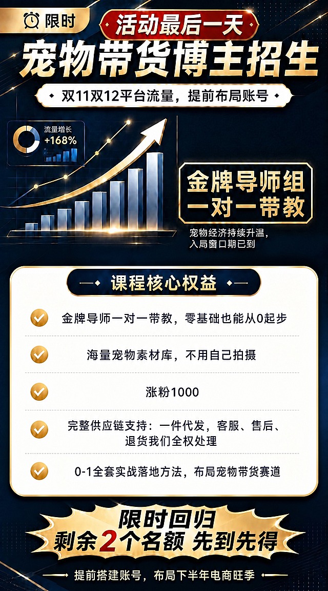基于参考图进行修改，保留原图深蓝金高端商务风格和整体版式骨架，做以下修改：
1. 完全删除合伙人特惠价格栏（包括"合伙人特惠：9月15日—9月17日"标题栏和三档合伙人价格卡片整一块区域），该区域不再显示
2. 删除后，课程核心权益区块整体上移，填补原价格栏的位置，画面布局重新调整保持均衡美观
3. 课程核心权益的5条文字保持居中对齐
4. 其余顶部内容（限时、活动最后一天、主标题、副标题、流量增长图表、金牌导师组一对一带教）和底部内容（限时回归、剩余2个名额先到先得、底部标语）保持不变

画面中必须完整呈现以下文字信息：
- 主标题："宠物带货博主招生"
- 副标题："双11双12平台流量，提前布局账号"
- "活动最后一天"
- "流量增长+168%"
- "金牌导师组一对一带教"
- "宠物经济持续升温，入局窗口期已到"
- "课程核心权益"
- 5条权益完整文案，文字居中对齐：
  金牌导师一对一带教，零基础也能从0起步
  海量宠物素材库，不用自己拍摄
  涨粉1000
  完整供应链支持：一件代发，客服、售后、退货我们全权处理
  0-1全套实战落地方法，布局宠物带货赛道
- "限时回归"
- "剩余2个名额 先到先得"
- "提前搭建账号，布局下半年电商旺季"

画面中所有数字必须精确渲染，不得错位、遗漏或编造。画面中所有信息区域必须填充完整合理的内容，不得出现空白框。版式精美，布局均衡，深蓝金配色，高端商务质感。