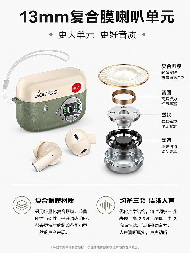 [第3屏] 核心声学结构展示，讲解13mm复合膜喇叭单元。本屏使用【图1】作为产品主体，搭配结构解析。
[氛围/风格] 专业科技解析风，通透清晰，结构表达直观，专业可信。
[元素布局] 上半部分放置耳机产品和喇叭单元拆解示意图，下半部分做原理解析；产品占比约40%，示意图占比约40%，保留产品原有外观和结构。
[光影质感] 均匀布光，结构线条清晰，示意图层次分明，产品纹理真实还原。
[配色色系] 全局底色 #f8f8f8；主色深灰结构线条，复古绿点缀，黑色文字。
[视角构图] 上下分层构图，上部分产品+结构，下部分文字说明，中心聚焦声学单元。
[文字版式] 顶部主标题「13mm复合膜喇叭单元」，副标题「更大单元 更好音质」，下半部分分两点说明："复合振膜材质"，"均衡三频 清晰人声"；文字分区排版，不遮挡核心结构展示。
[比例分辨率] 3:4 竖版比例，分辨率 4K，高清画质，文字清晰可辨。
[负向提示词] 结构变形，产品外观不一致，文字错乱，颜色偏差，水印，背景杂乱。