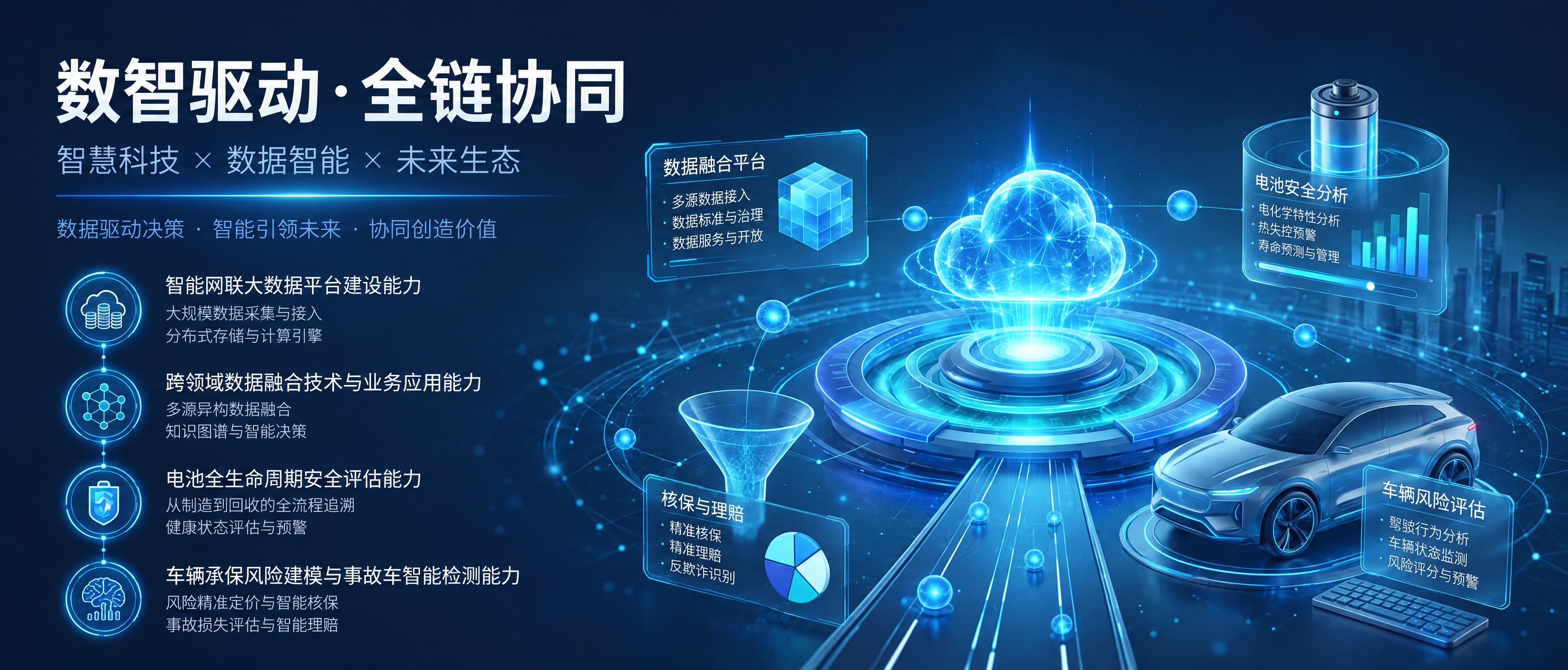 将画面中间的发光圆球替换为风格统一的智能云，保持整体蓝色科技感… - 图片创意预览