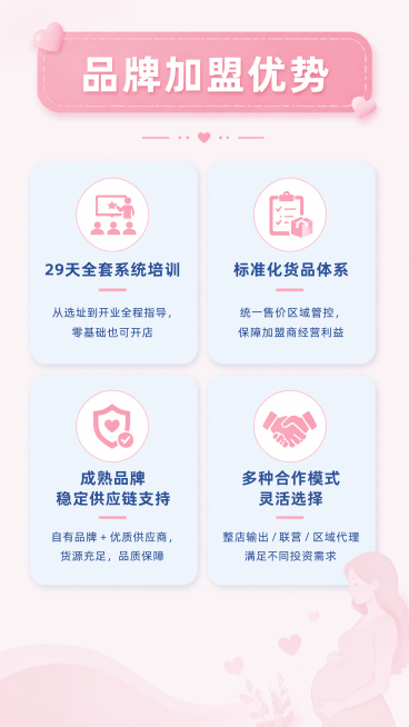 [第4屏] 本屏功能定义：米氏孕婴加盟优势解析，突出品牌扶持亮点。延续粉色温馨风格。
[氛围/风格] 温馨可信，专业亲切，符合母婴品牌调性，卖点清晰突出。
[元素布局] 顶部主标题，下方四个卖点卡片分预览效果