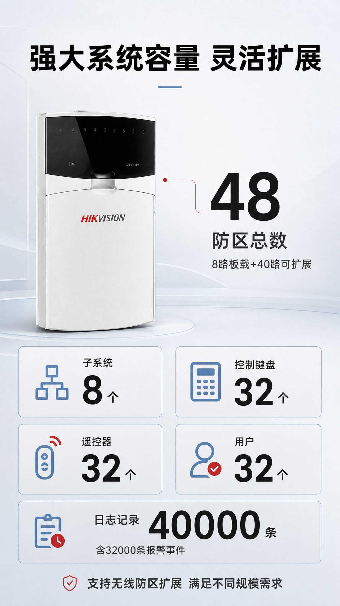 [详情页-第4张 防区扩展/系统容量 京东版] [商品] 使用… - 图片创意预览