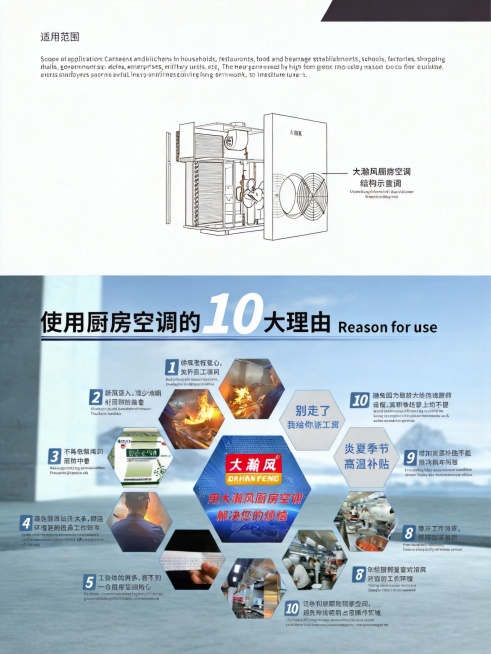 大瀚风商用厨房空调使用10大理由详情页，极简科技风，专业沉稳，参考原图内容重新设计，保留10大理由文案和结构图，调整为极简科技风格排版，3:4比例，电商详情页使用预览效果