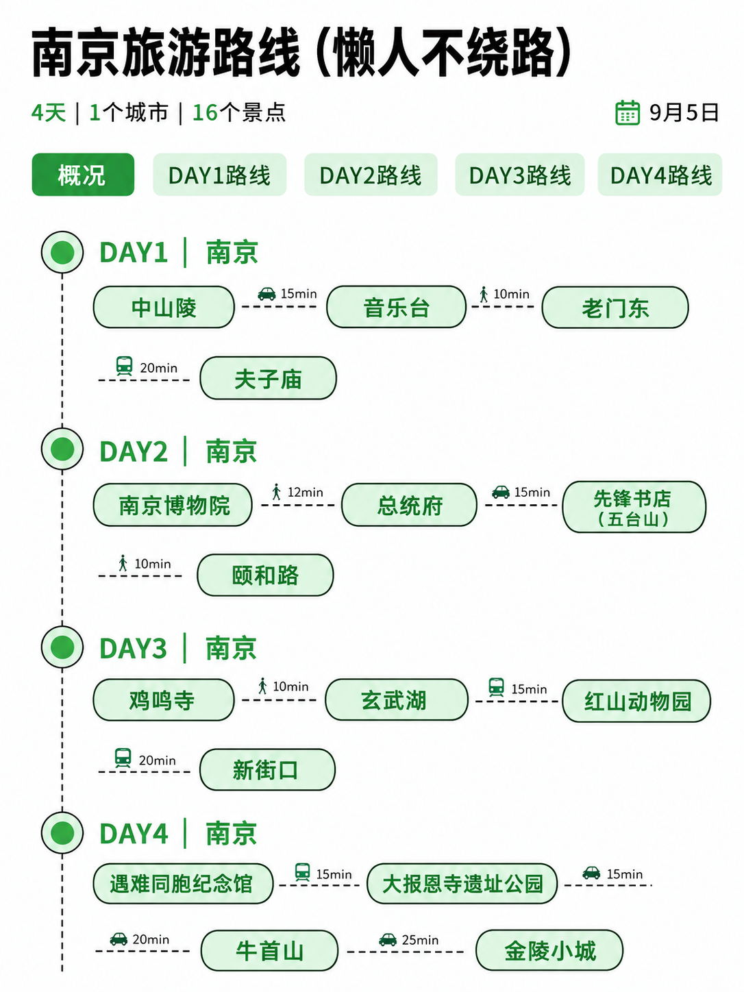 小红书笔记大字封面，配图大字，ins清新攻略风，版式精美，小红… - 图片创意预览