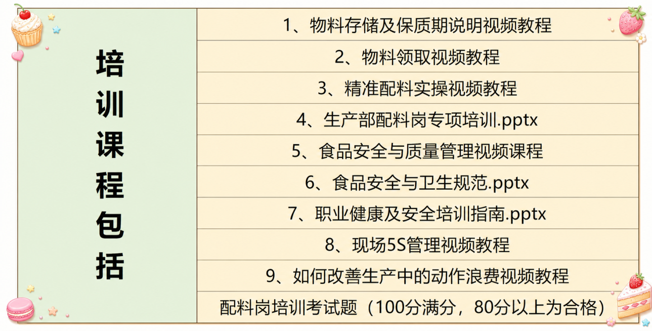 美化这张表格图片，保持所有文字内容和排版不变，在角落添加少许可爱的蛋糕装饰元素，让整体风格更清新美观预览效果