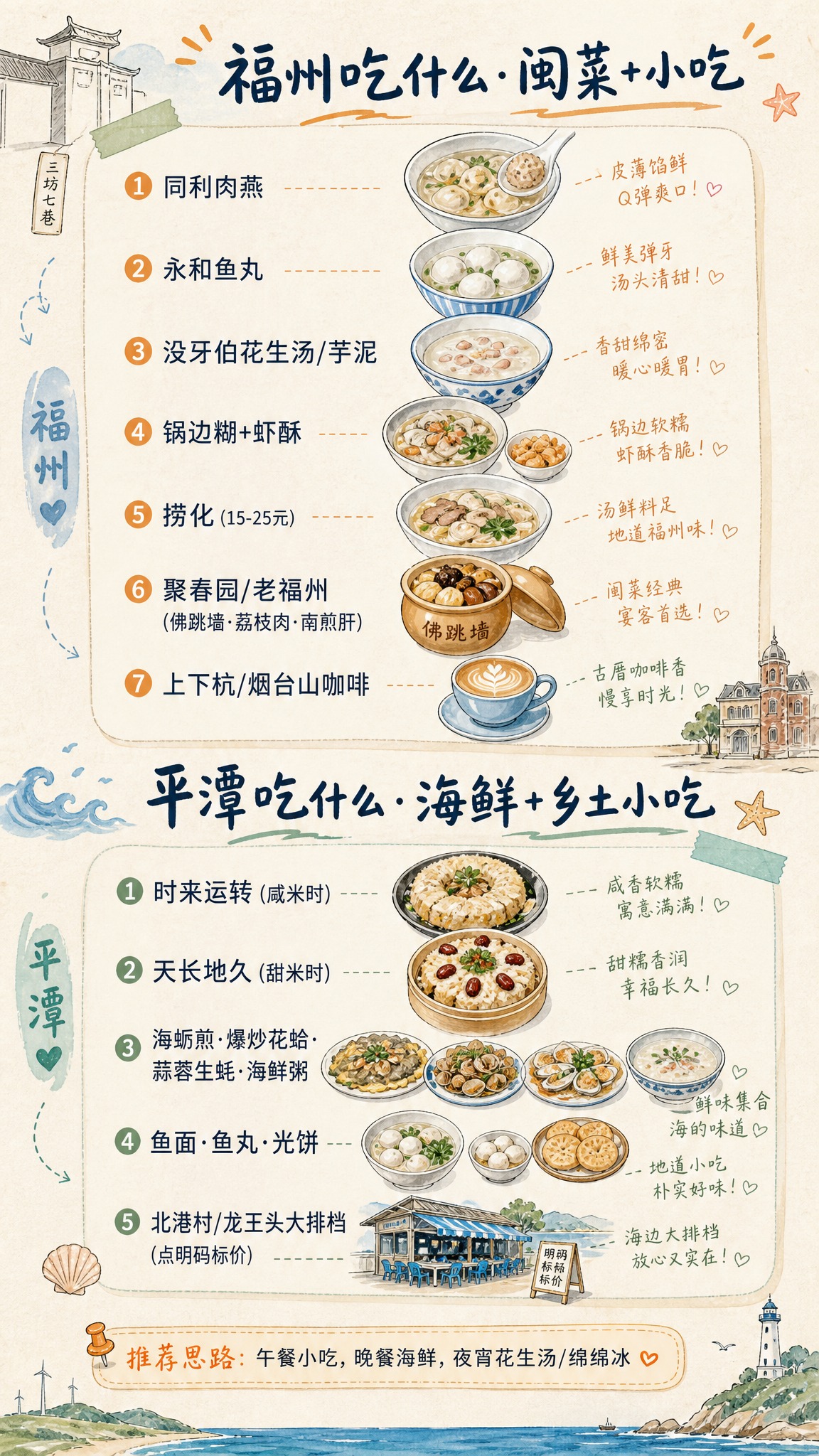 旅行手账风格竖版图，美食攻略篇。分上下两部分：上方标题"福州吃… - 图片创意预览